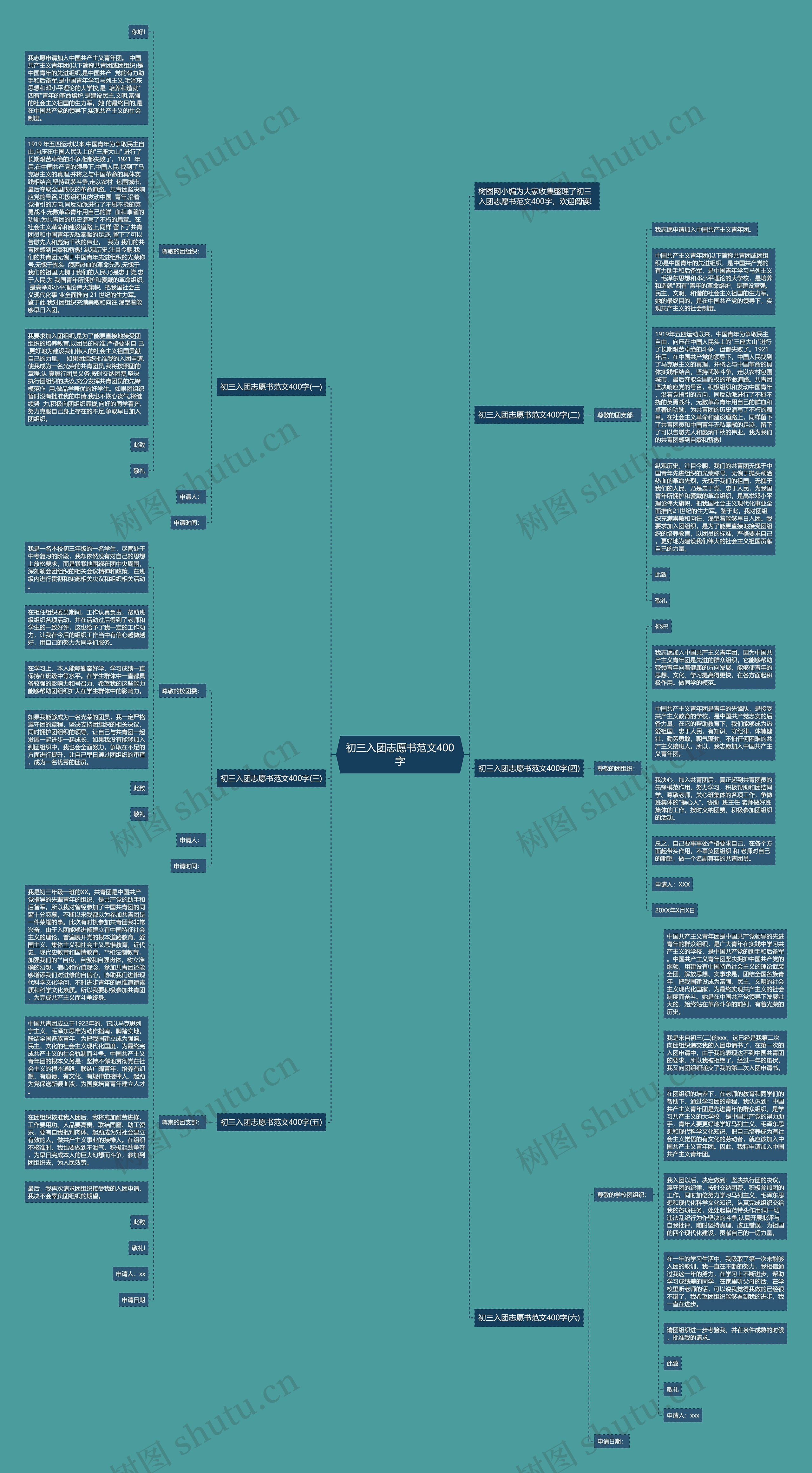 初三入团志愿书范文400字思维导图