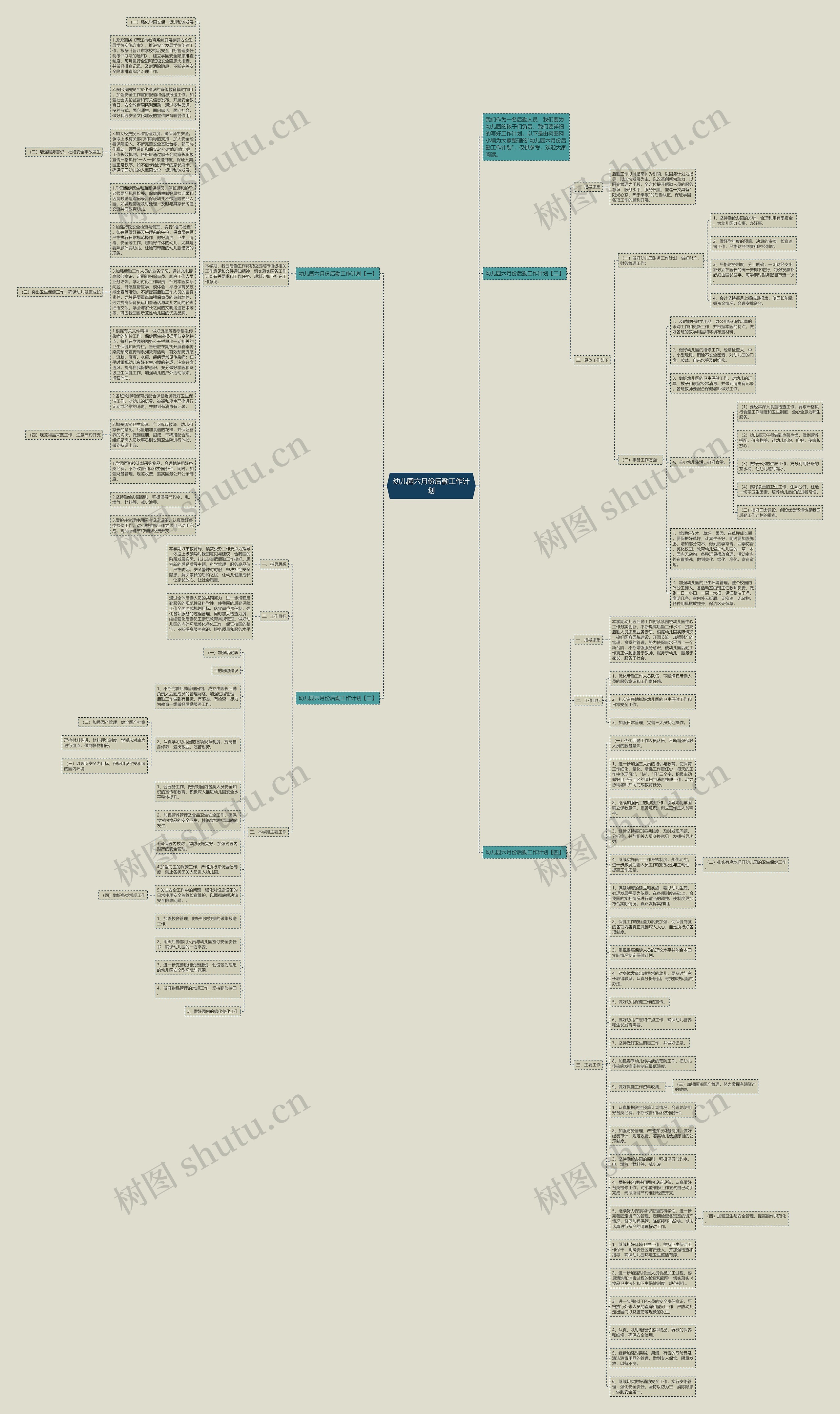幼儿园六月份后勤工作计划思维导图