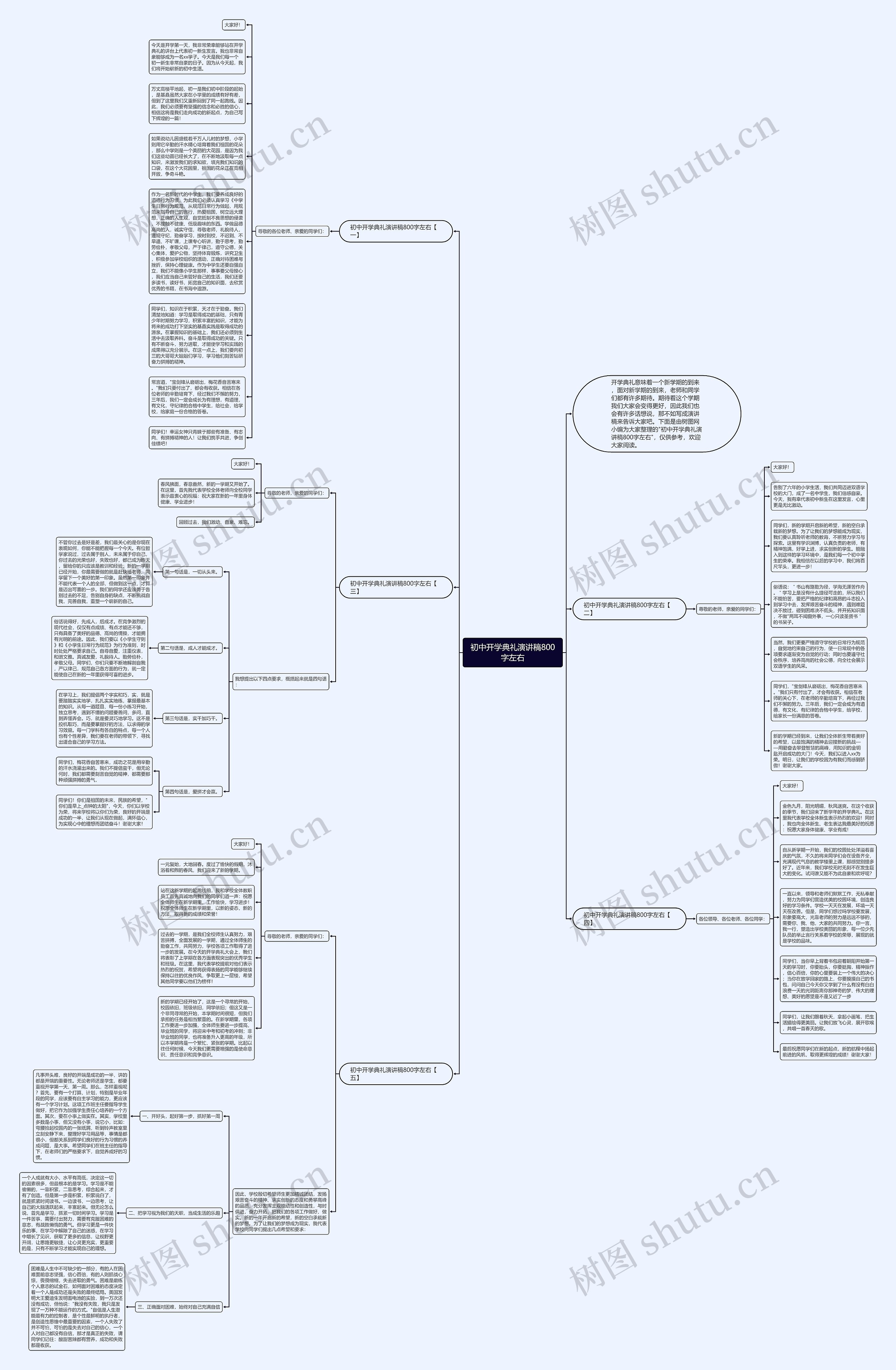初中开学典礼演讲稿800字左右思维导图