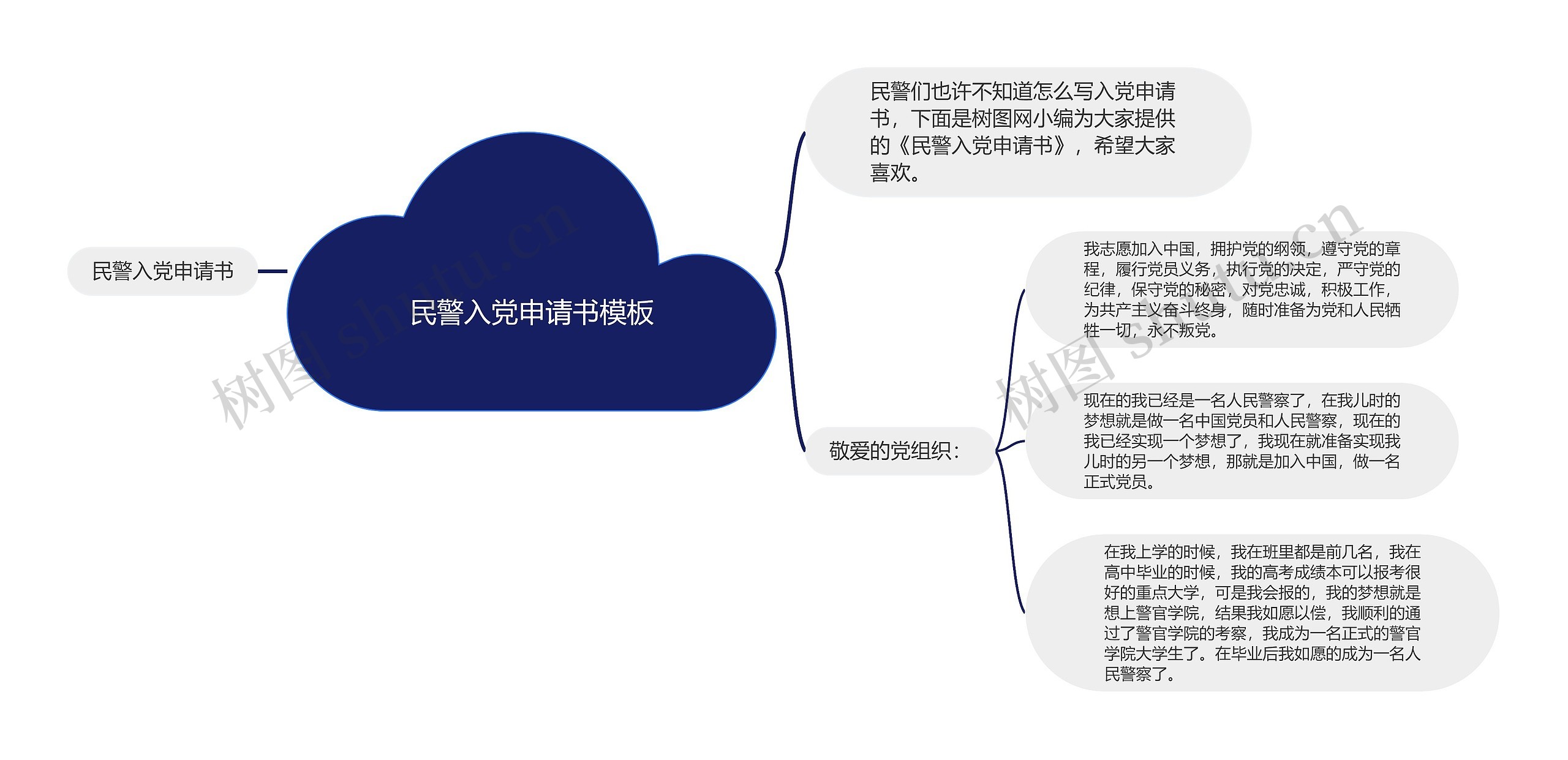 民警入党申请书模板