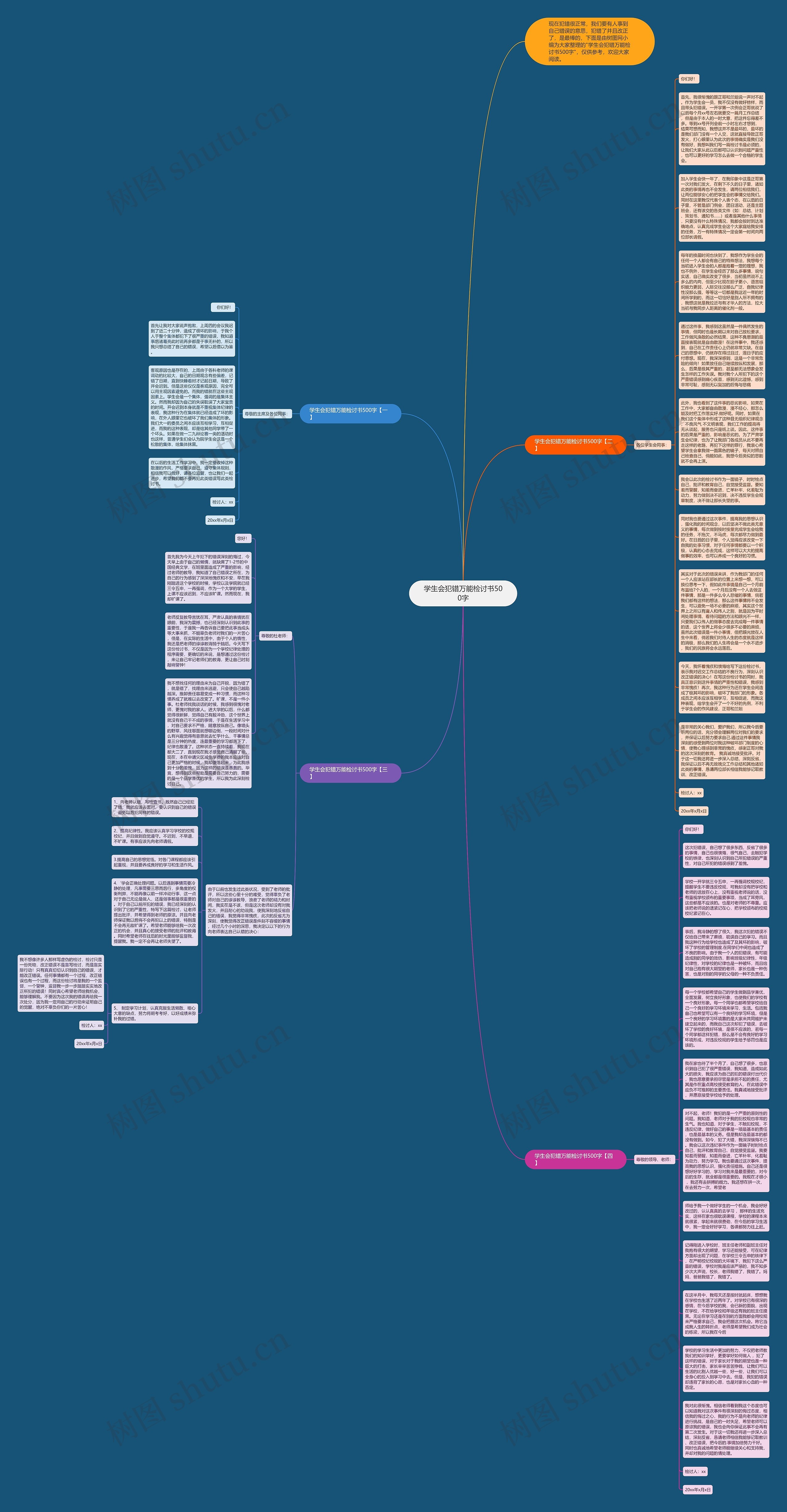 学生会犯错万能检讨书500字思维导图