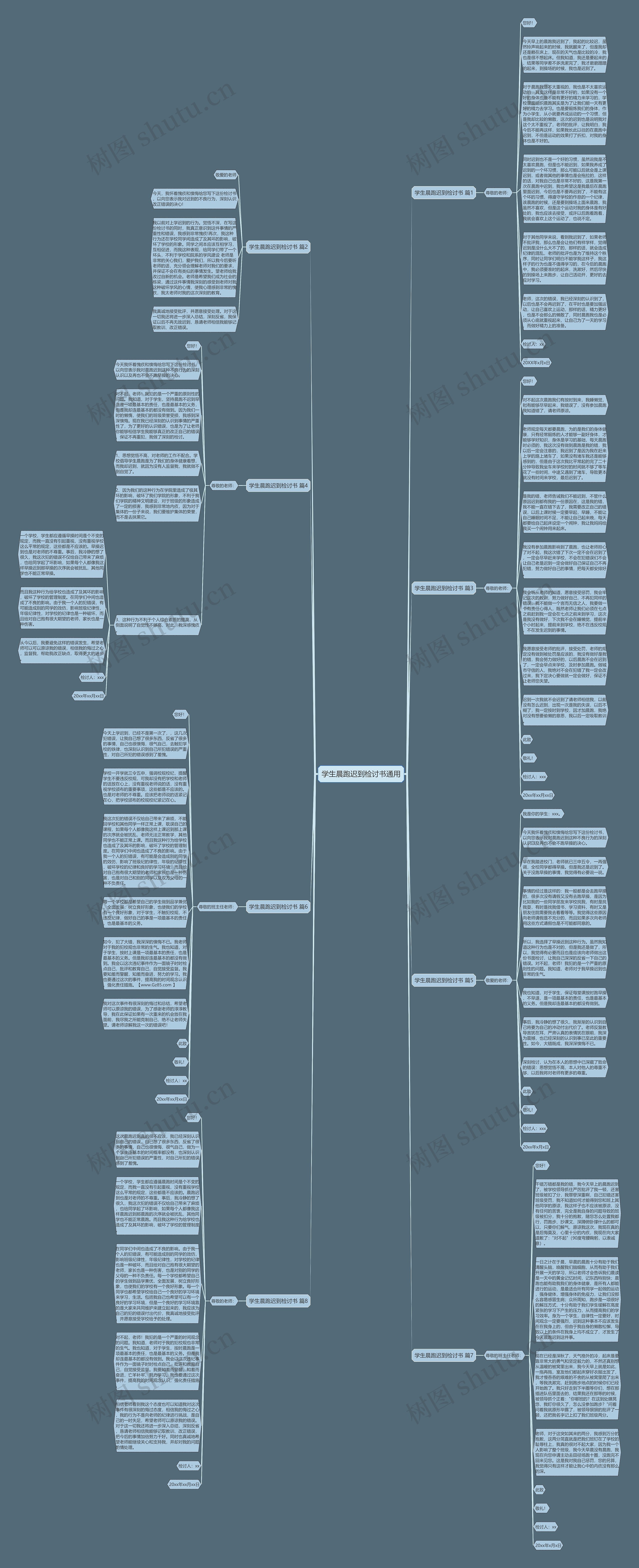 学生晨跑迟到检讨书通用思维导图
