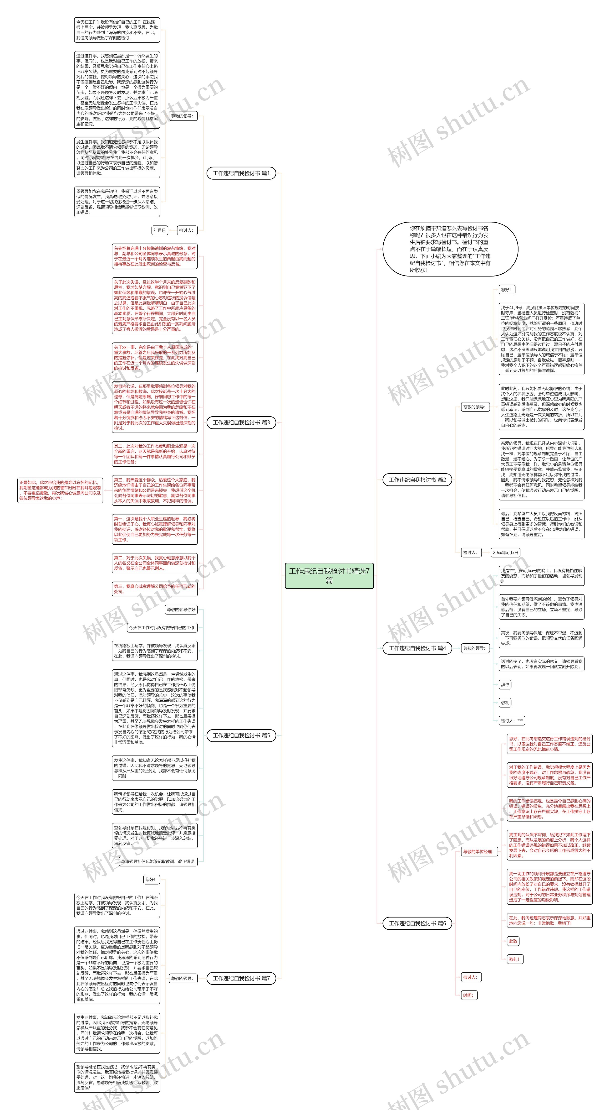 工作违纪自我检讨书精选7篇思维导图