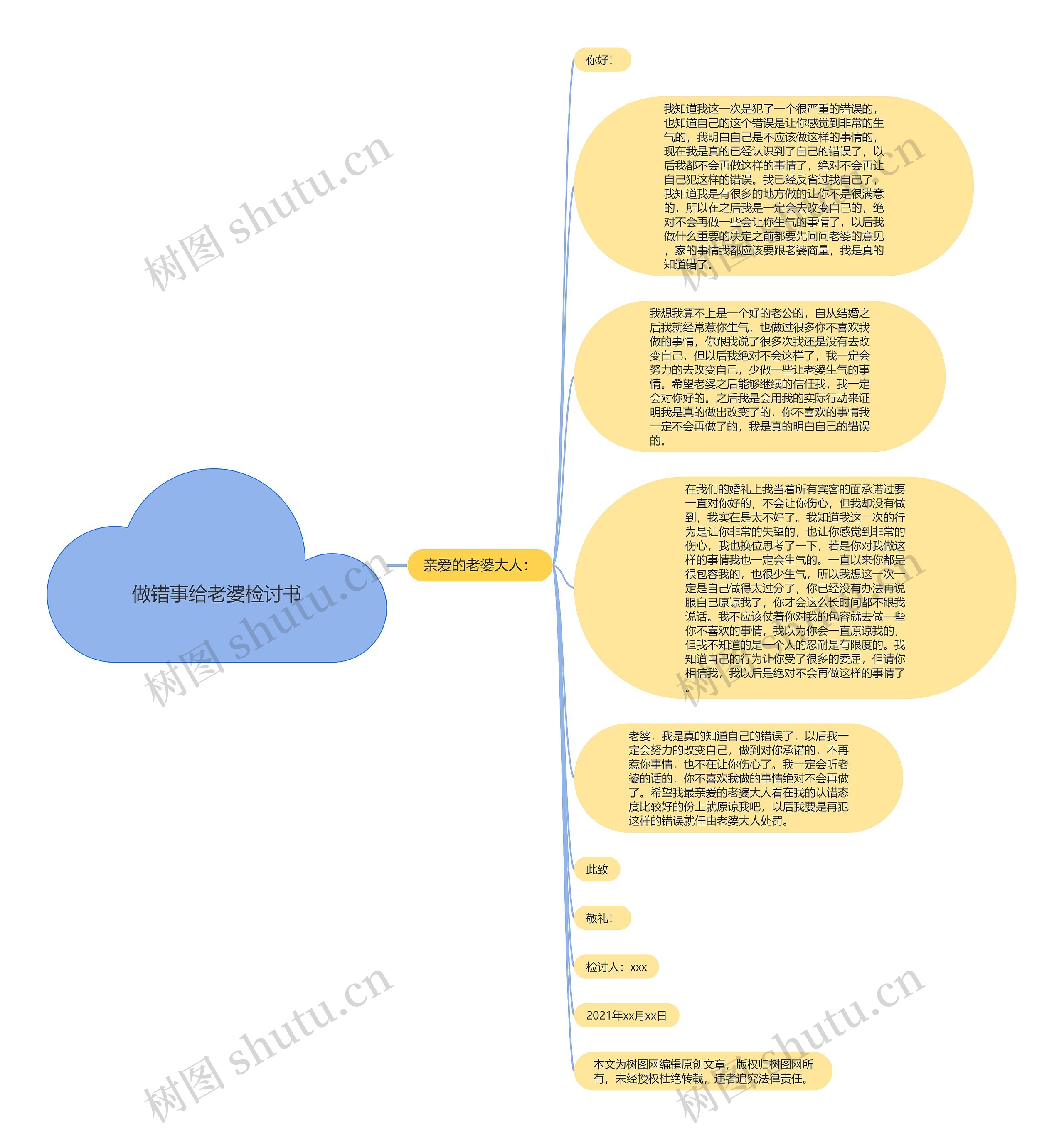 做错事给老婆检讨书思维导图