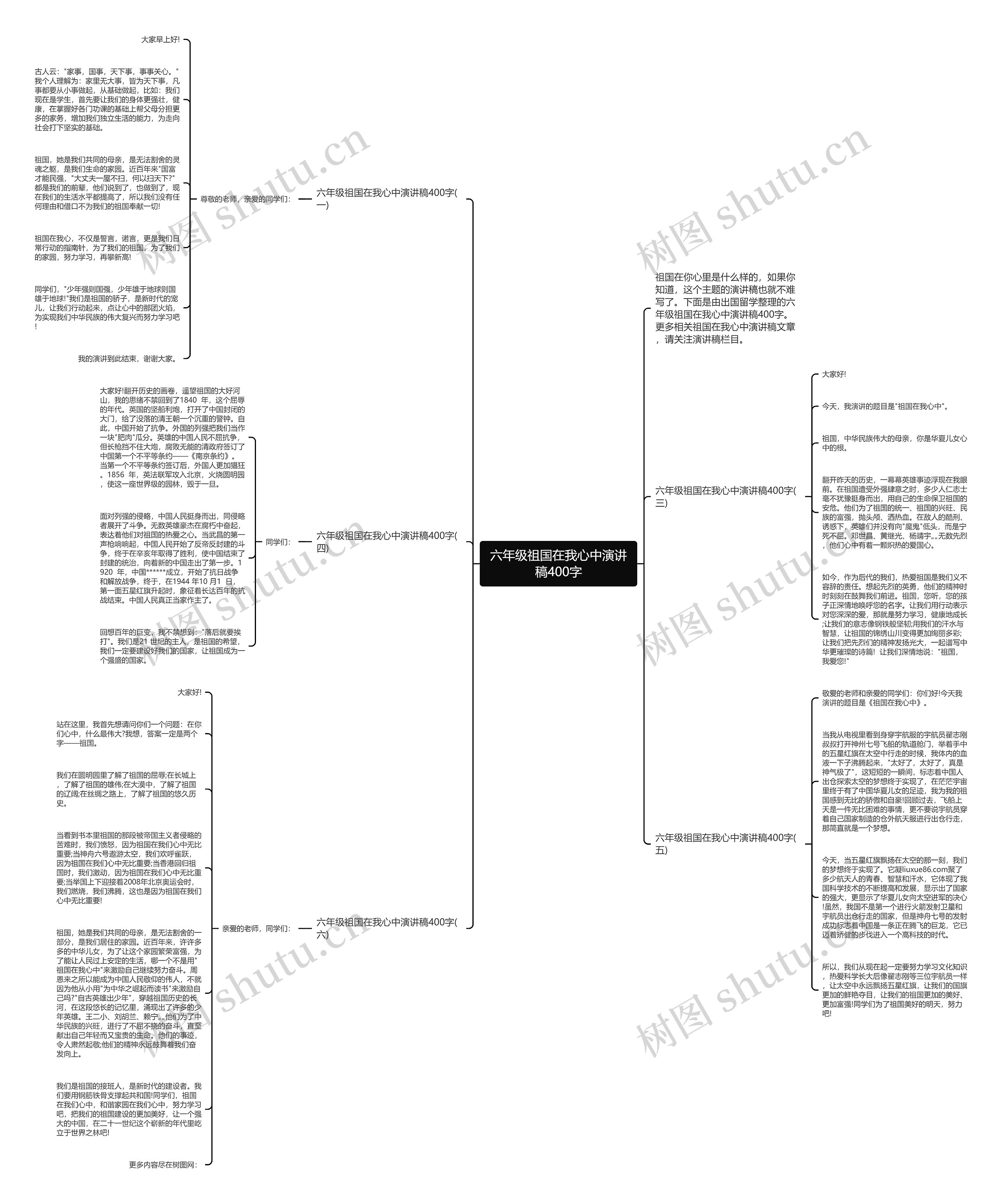 六年级祖国在我心中演讲稿400字思维导图