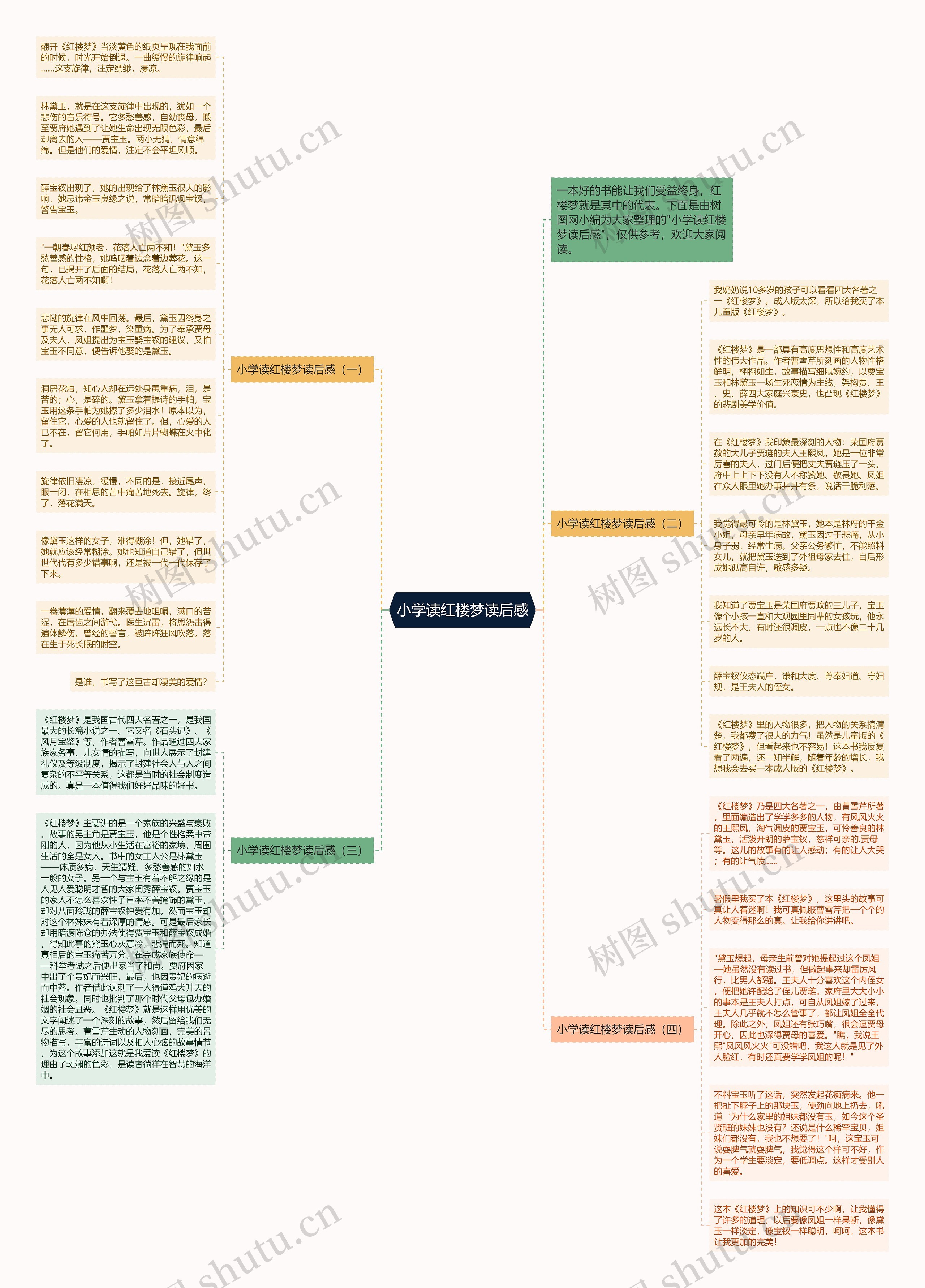 小学读红楼梦读后感思维导图