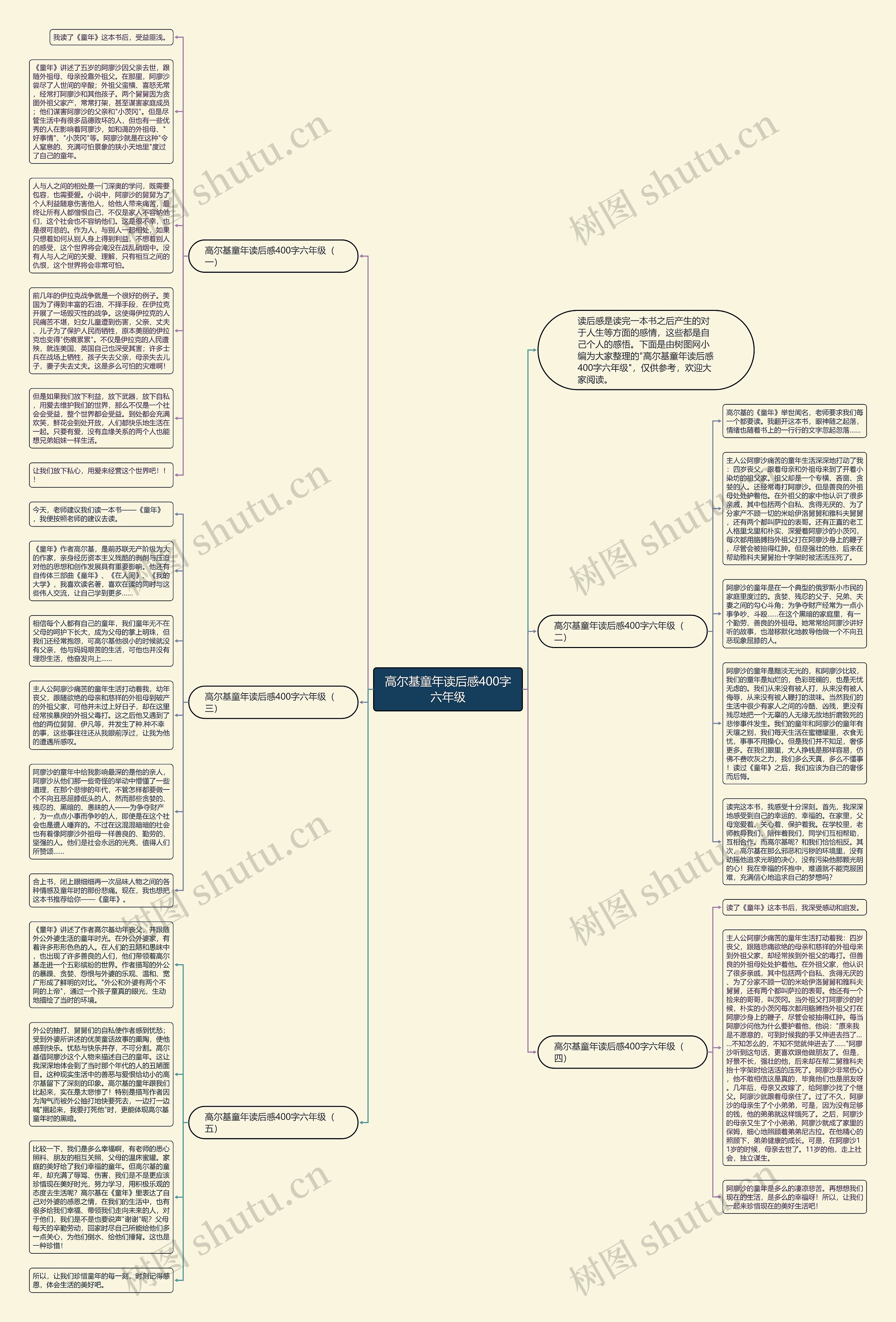 高尔基童年读后感400字六年级思维导图