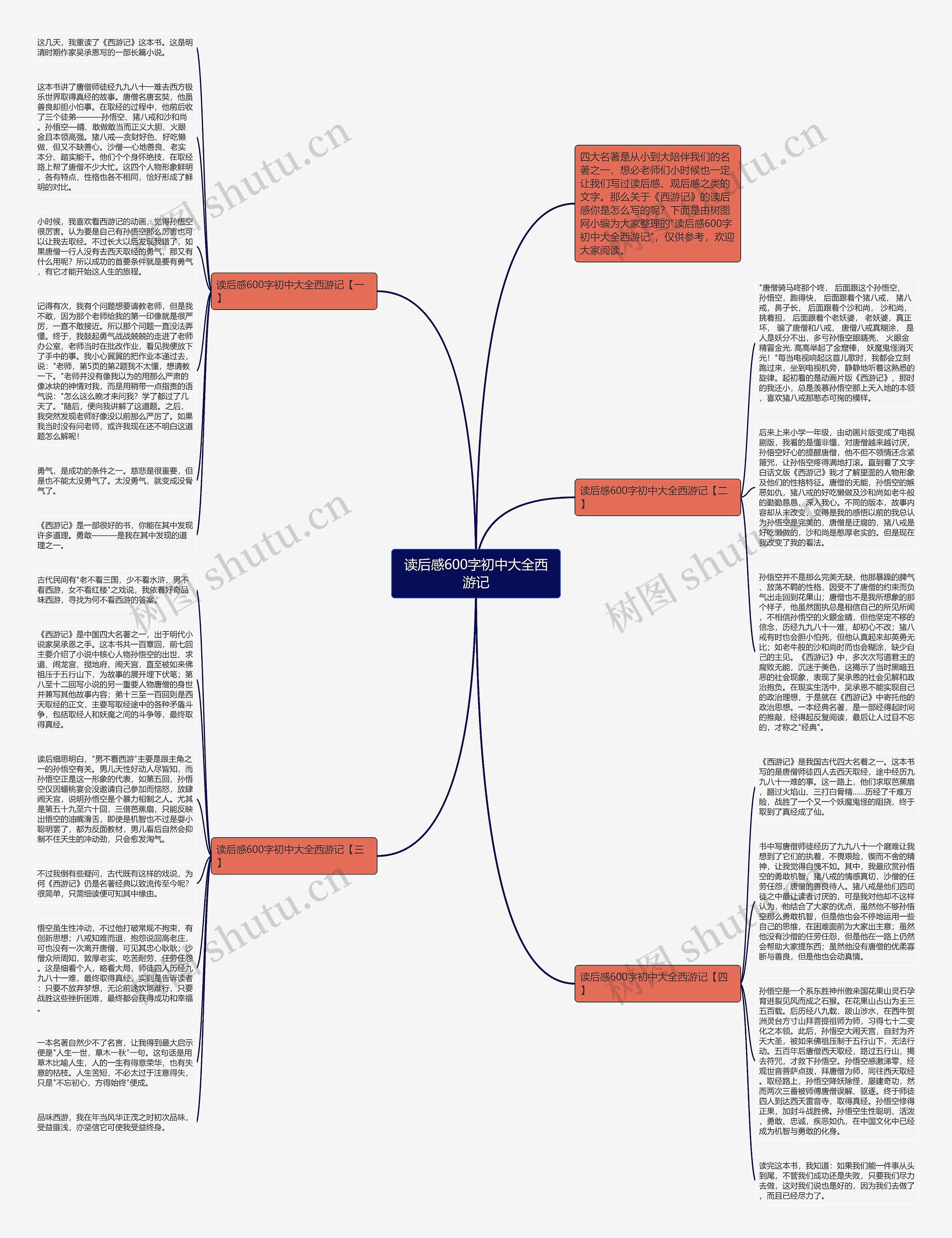 读后感600字初中大全西游记思维导图