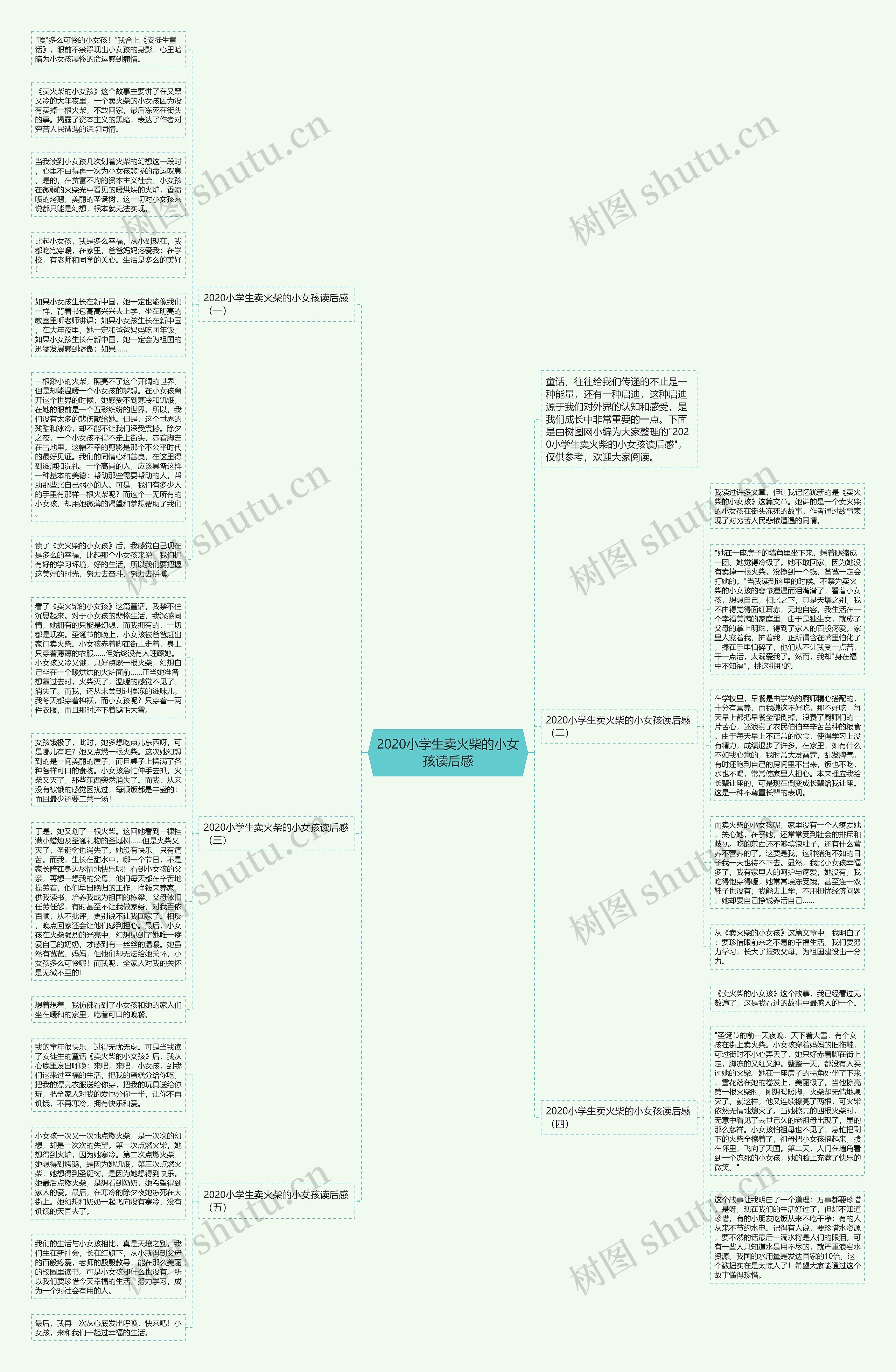 2020小学生卖火柴的小女孩读后感思维导图