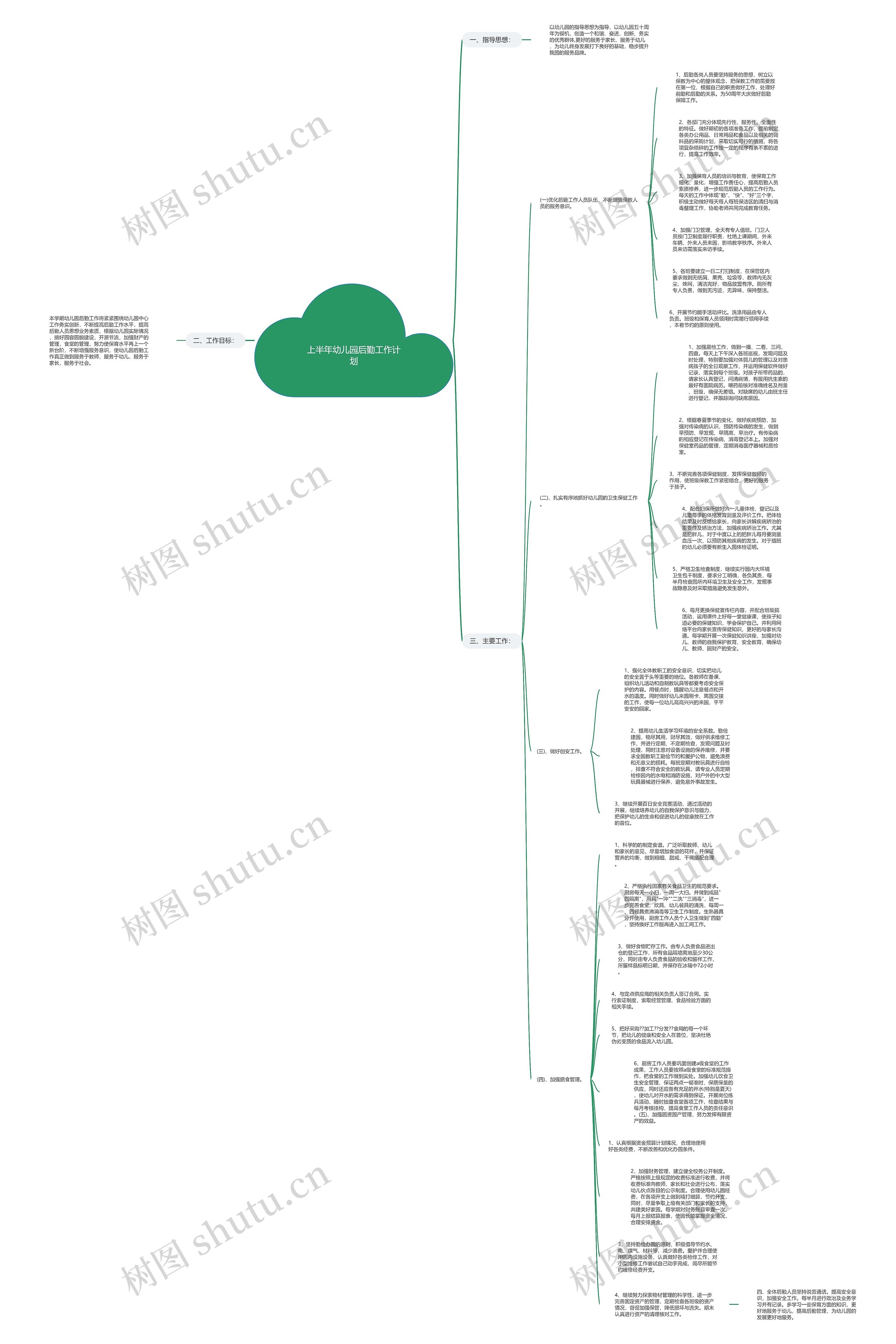 上半年幼儿园后勤工作计划思维导图