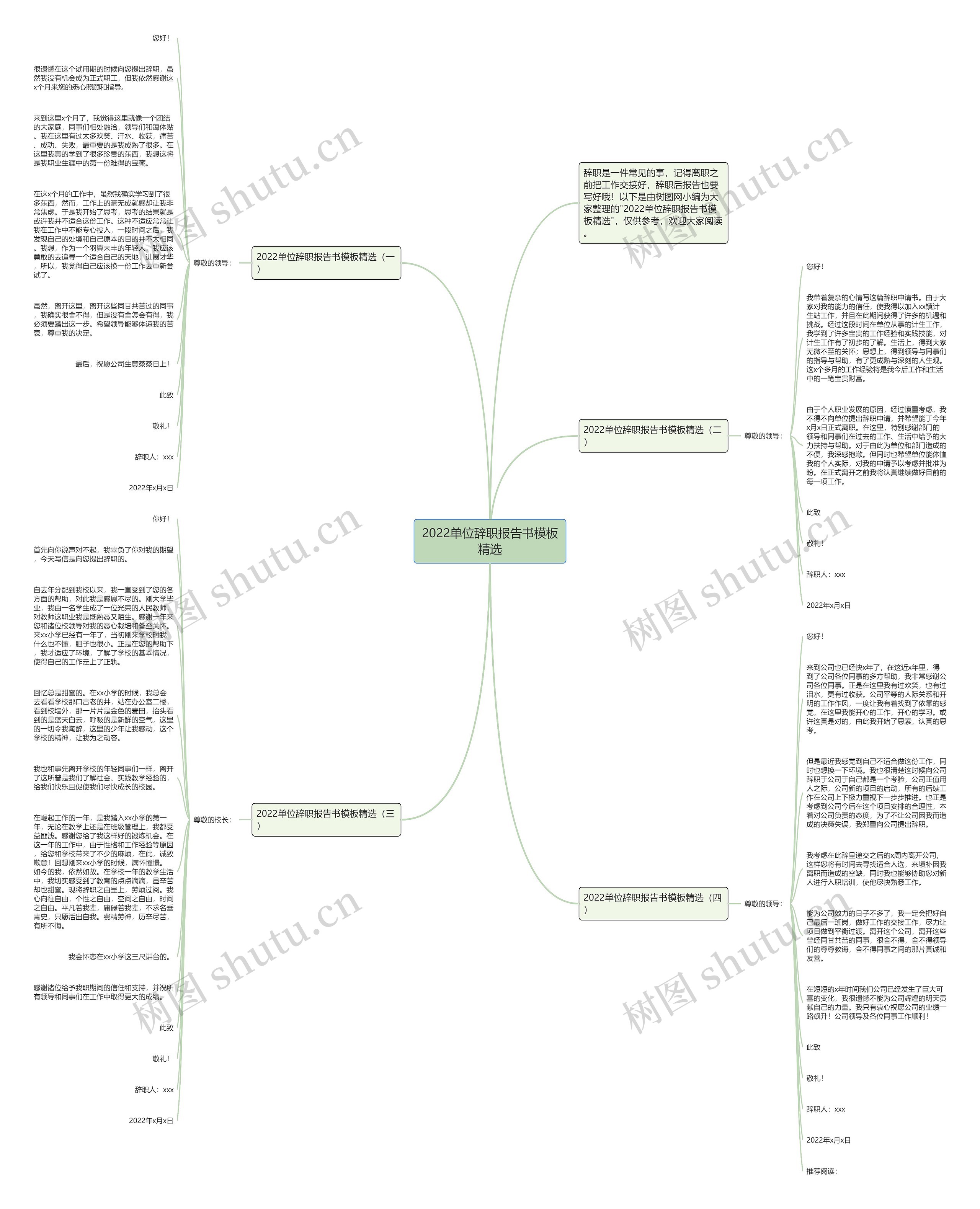 2022单位辞职报告书精选思维导图