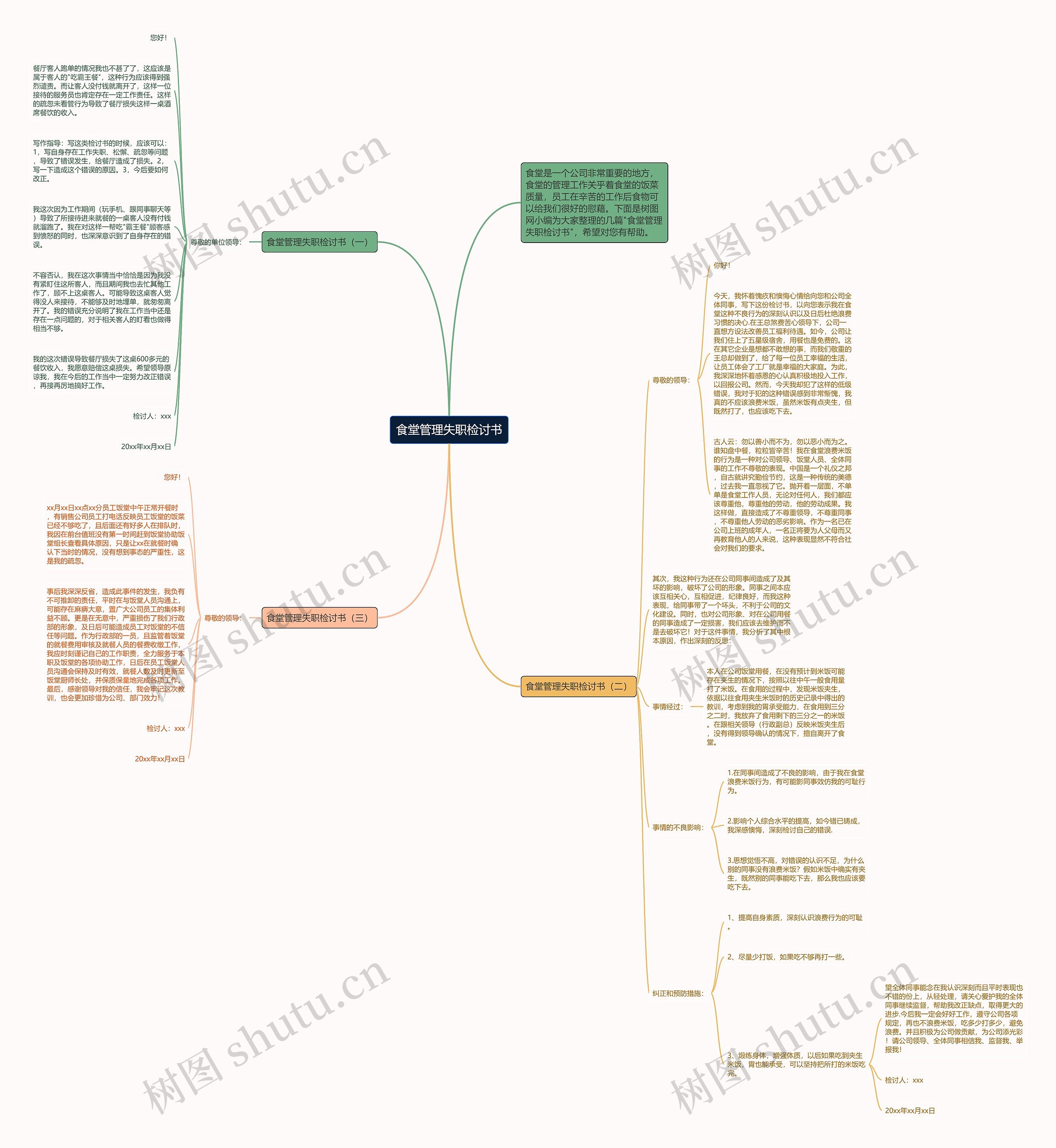 食堂管理失职检讨书思维导图
