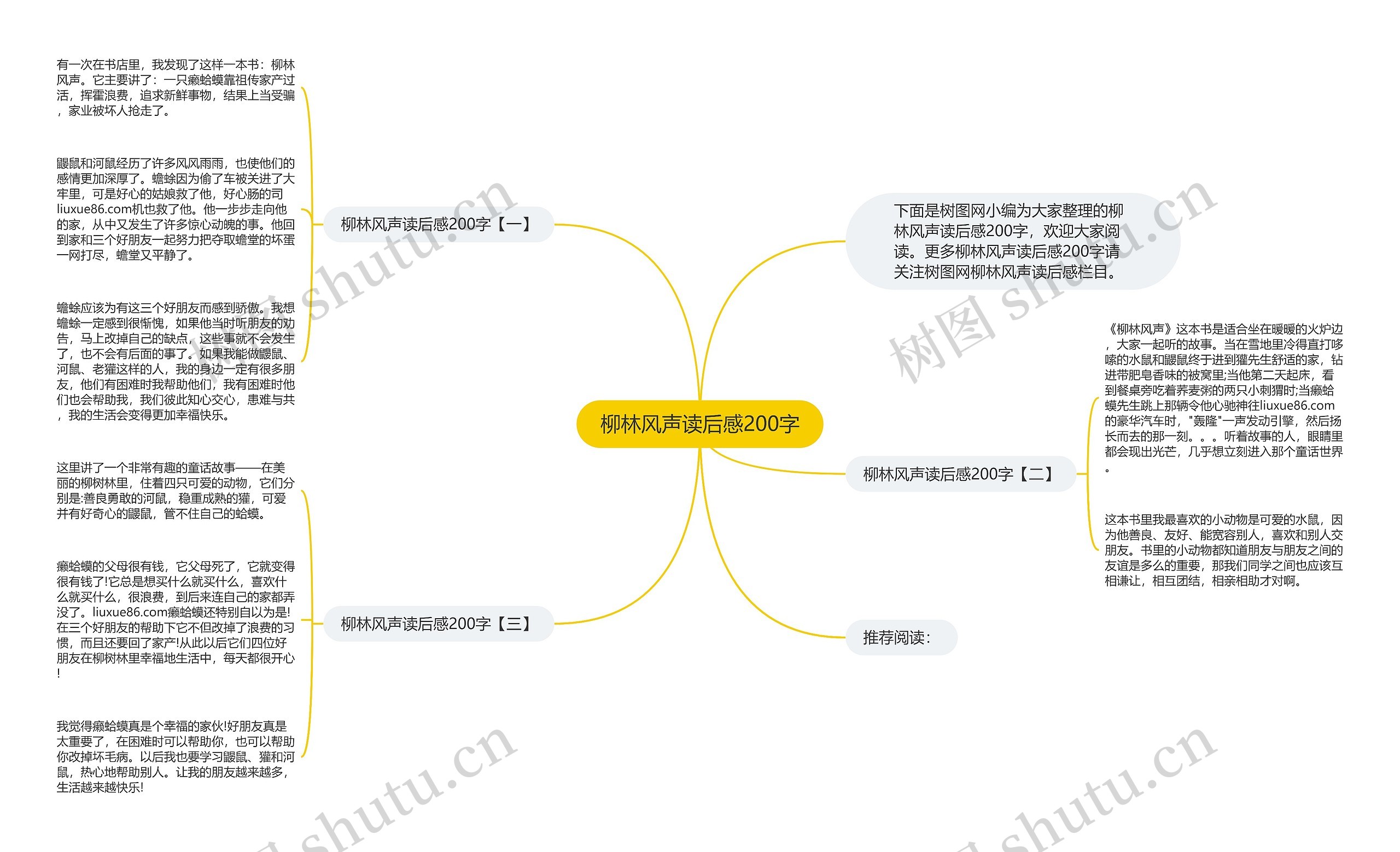 柳林风声读后感200字思维导图