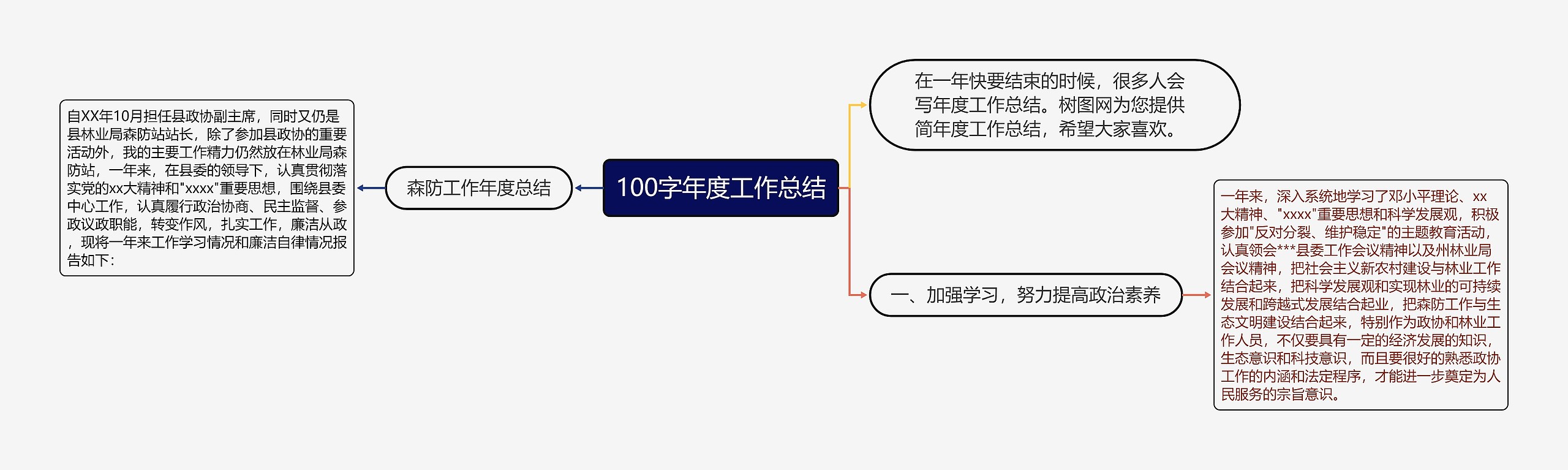 100字年度工作总结