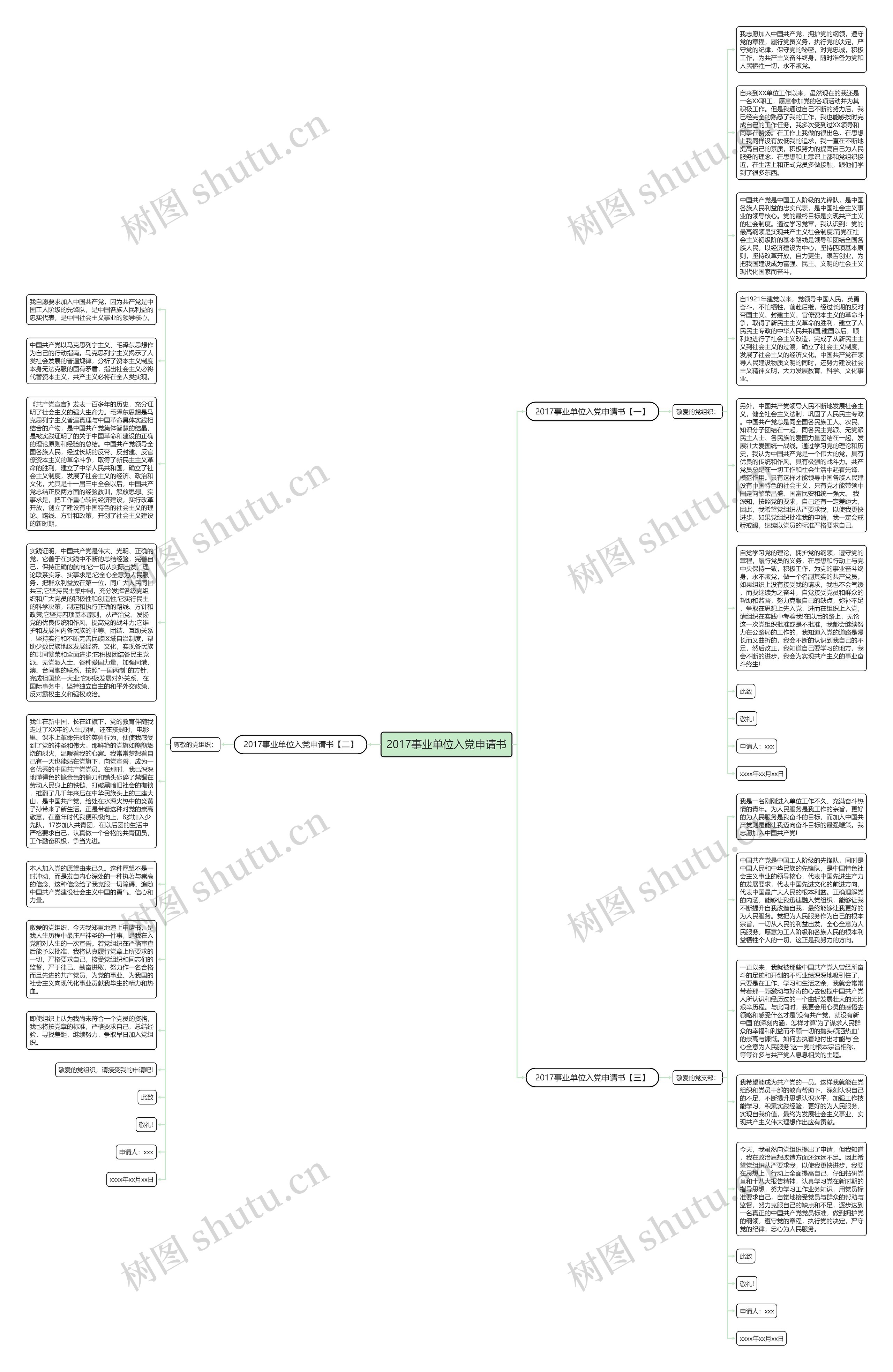 2017事业单位入党申请书思维导图