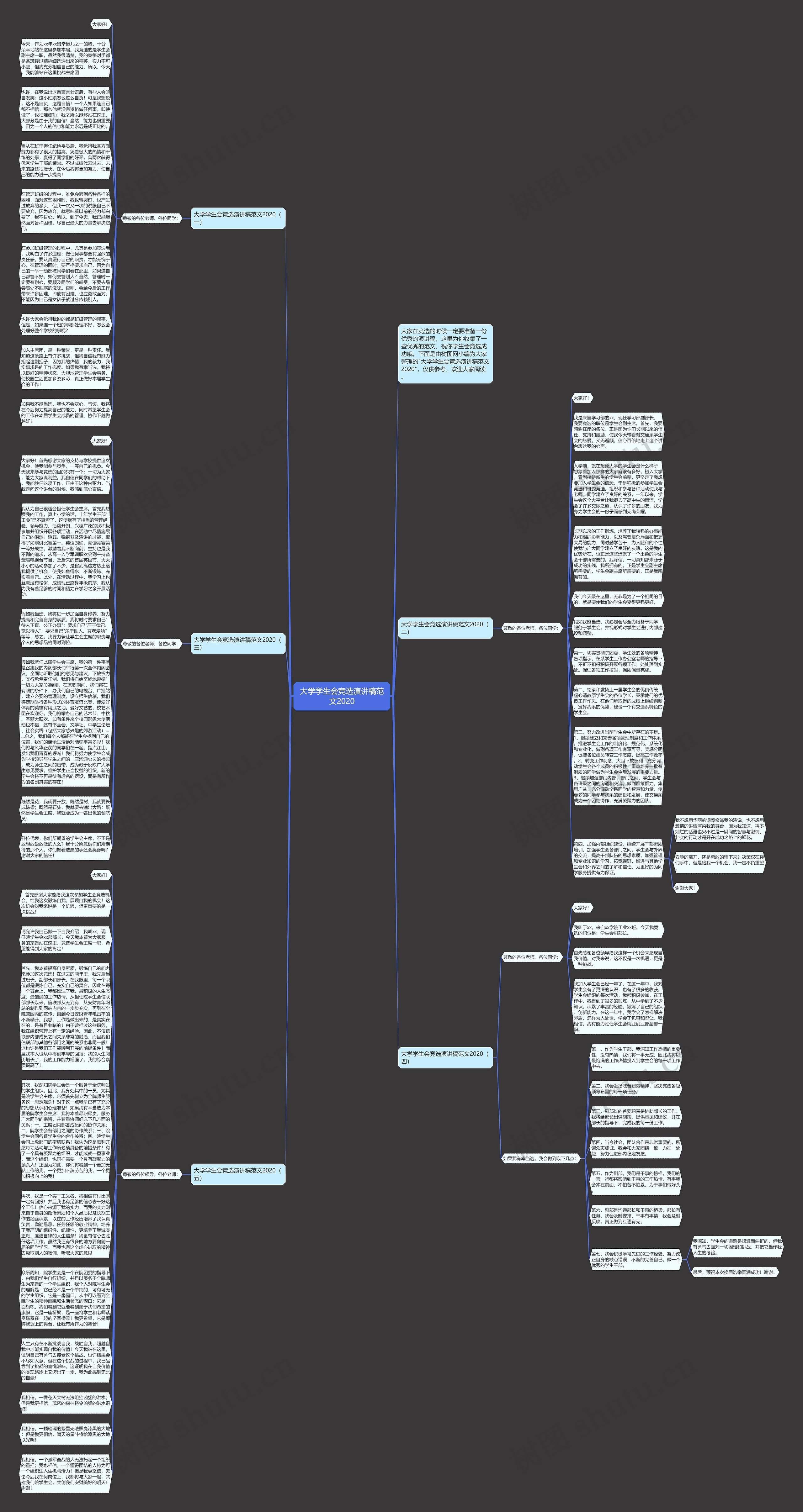 大学学生会竞选演讲稿范文2020思维导图