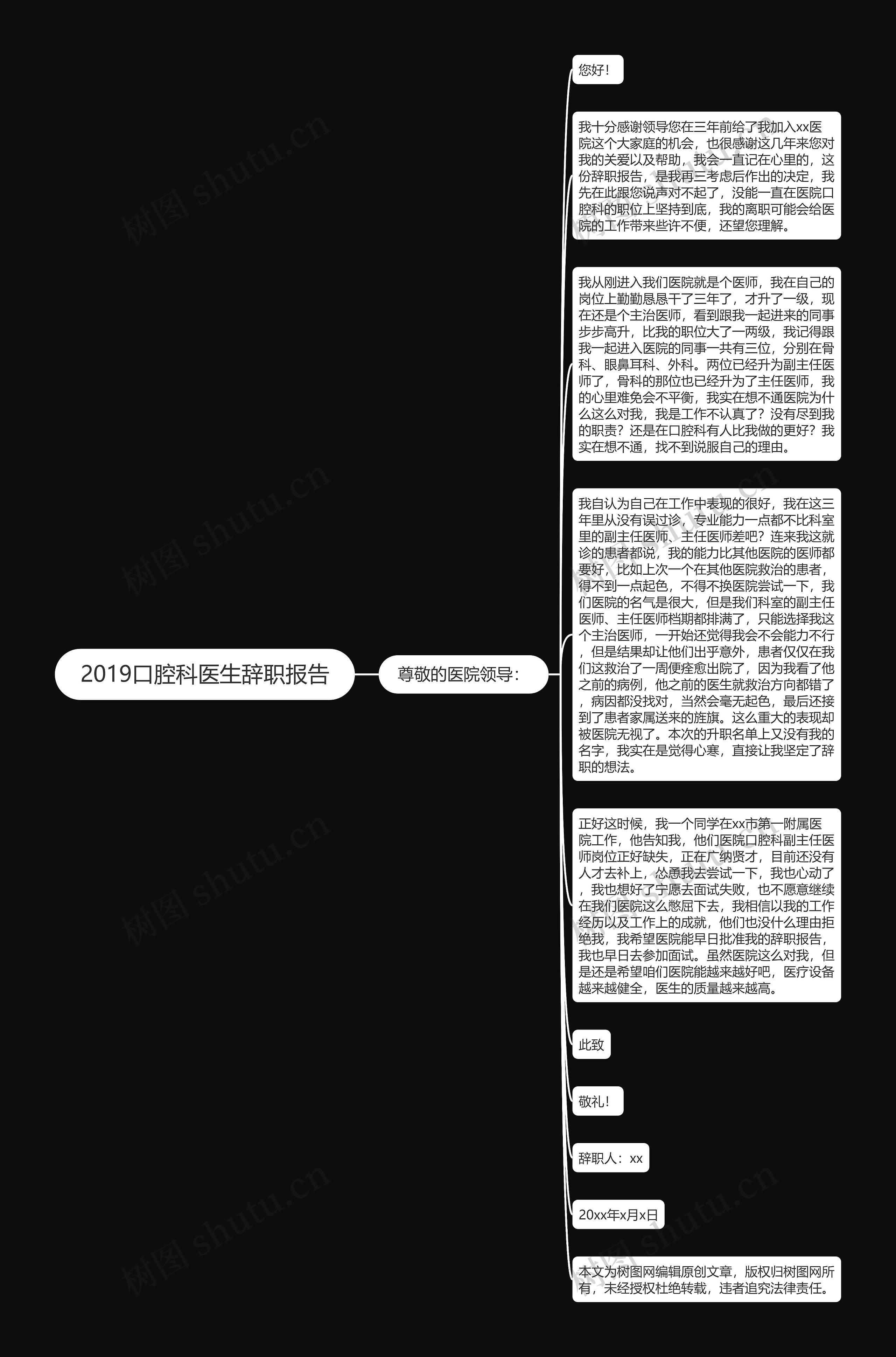 2019口腔科医生辞职报告思维导图