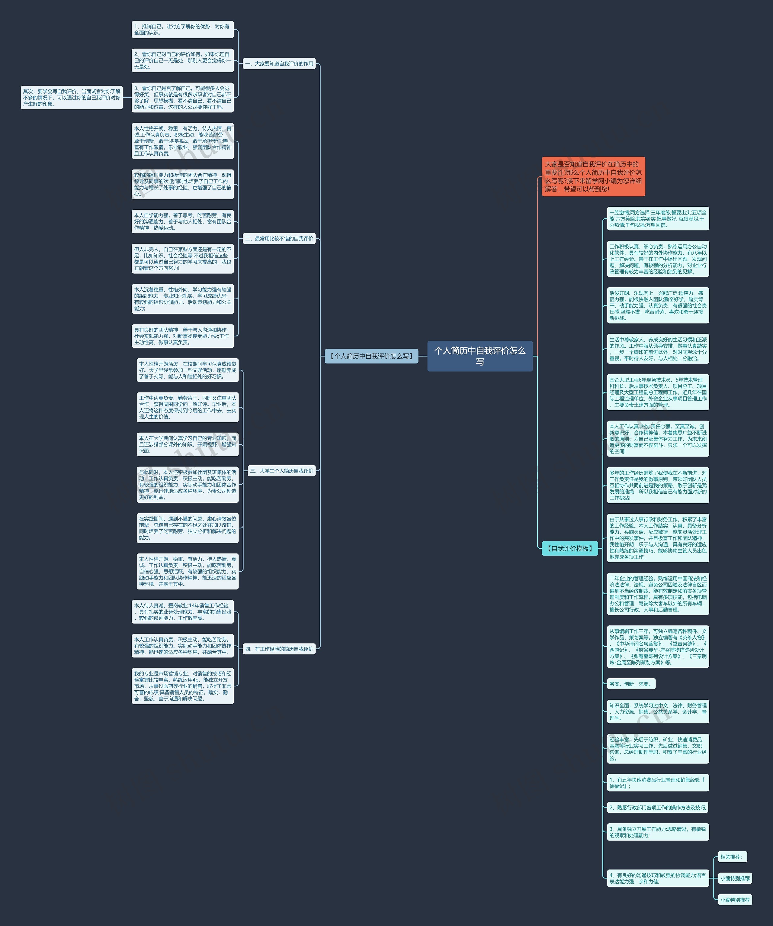 个人简历中自我评价怎么写思维导图高清图 个人简历中自我评价怎么写思维导图