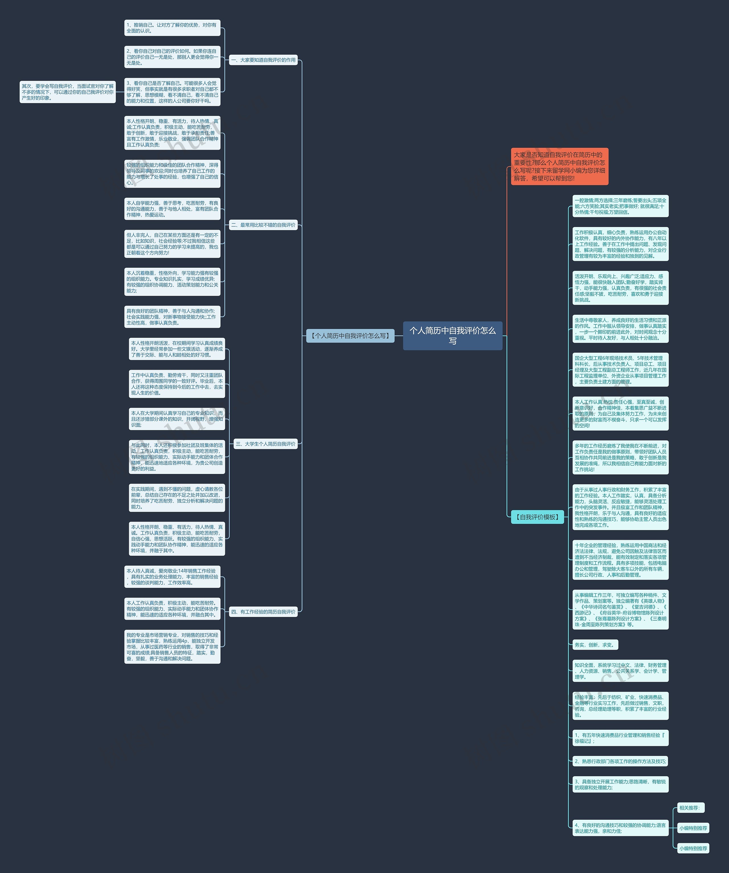 个人简历中自我评价怎么写思维导图