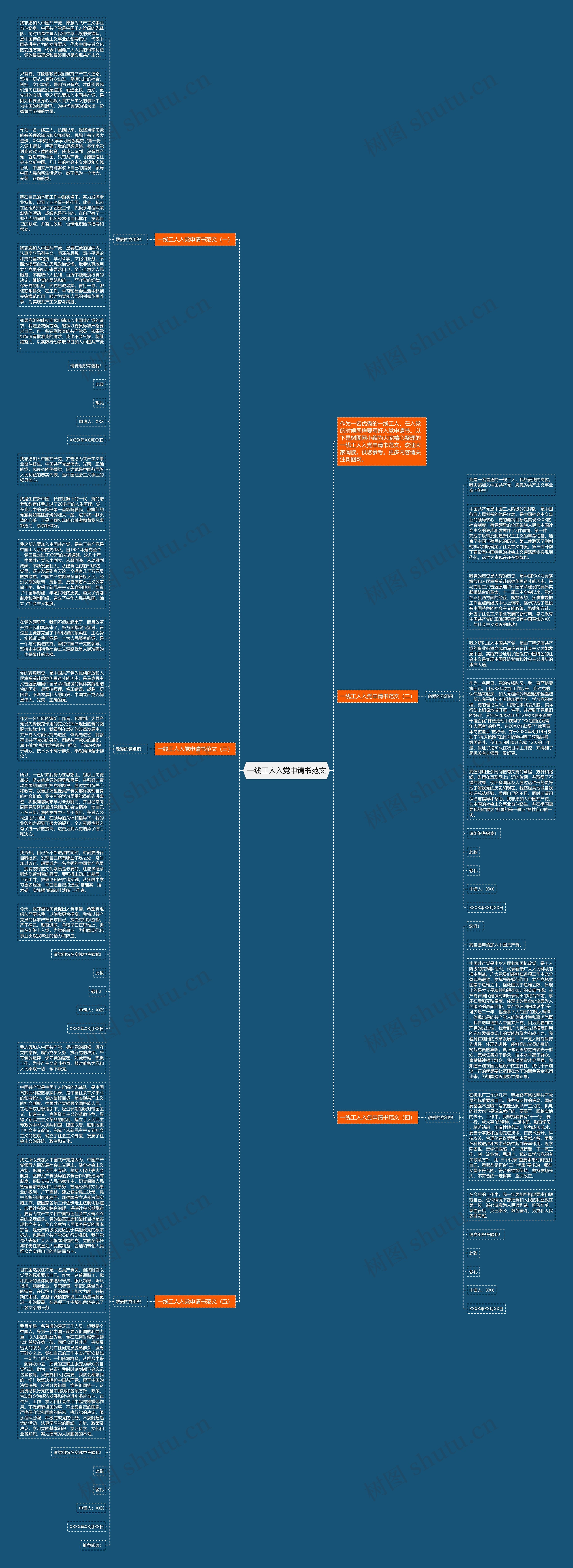 一线工人入党申请书范文思维导图