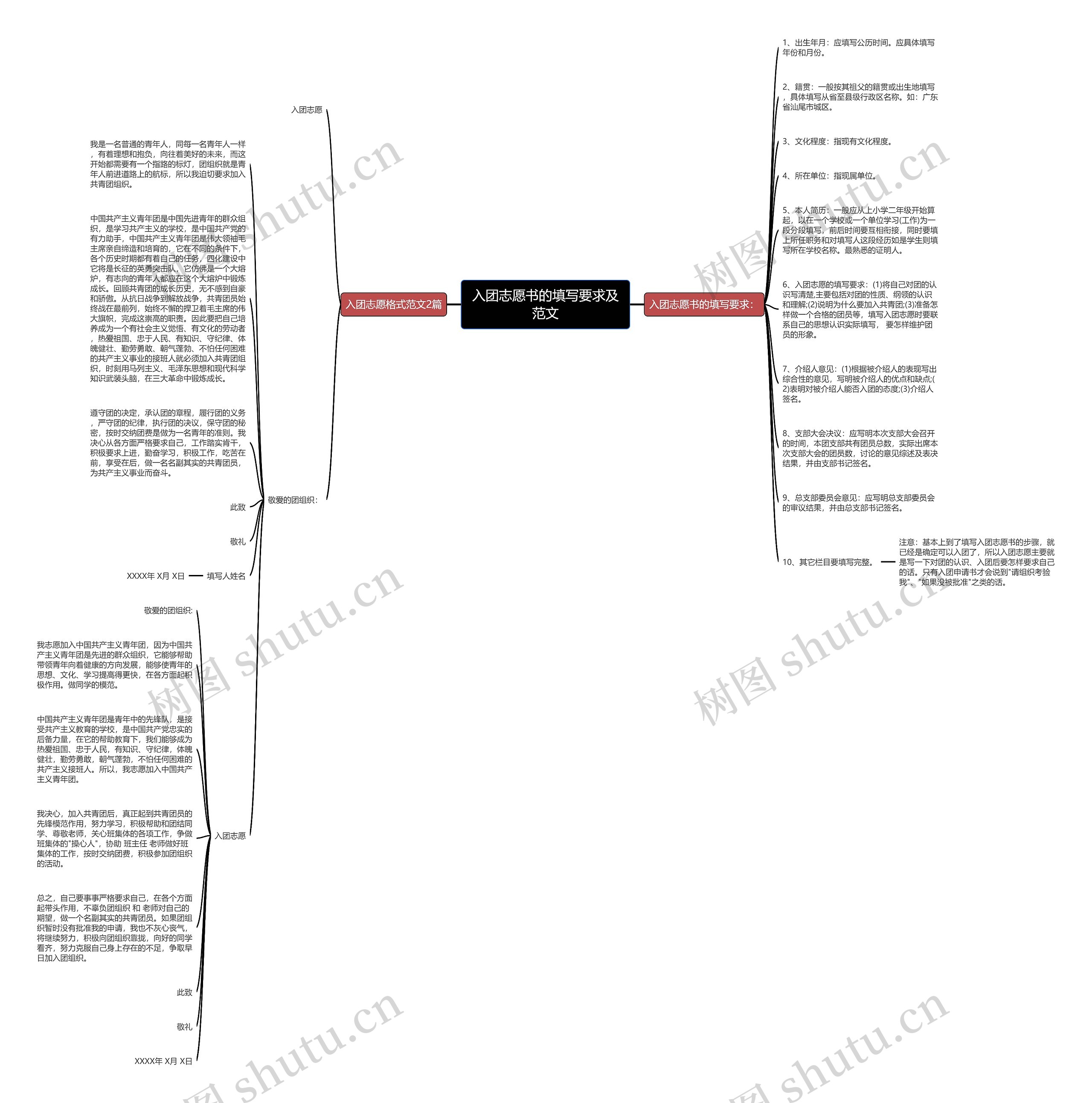 入团志愿书的填写要求及范文思维导图
