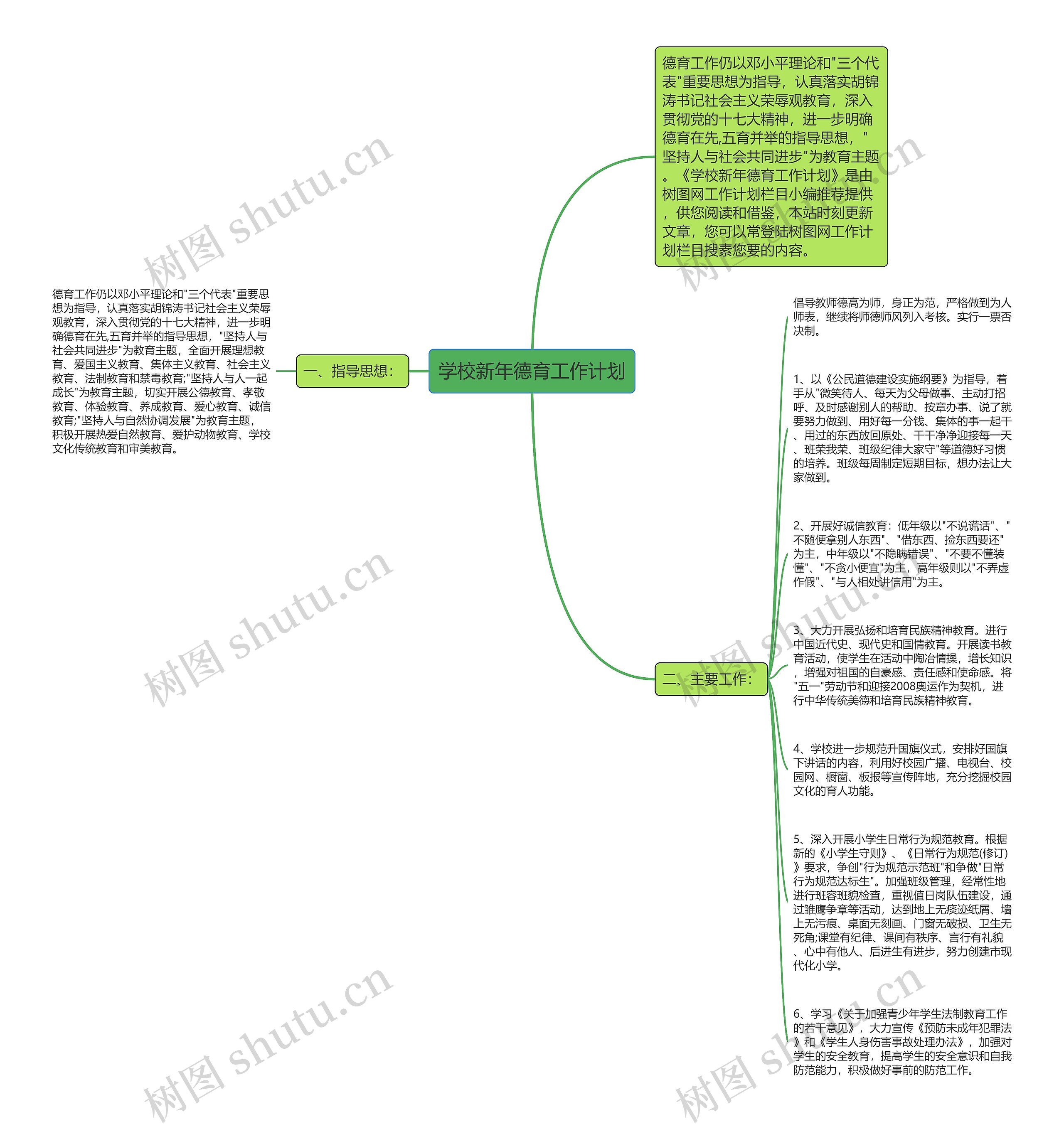学校新年德育工作计划思维导图