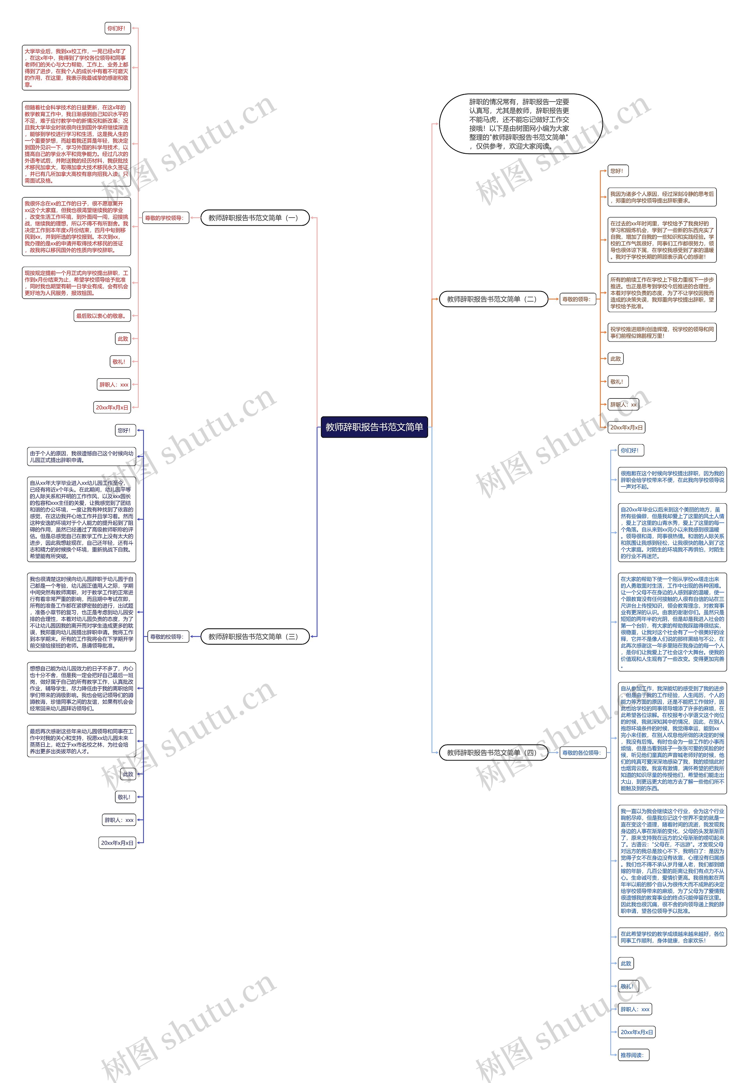教师辞职报告书范文简单思维导图
