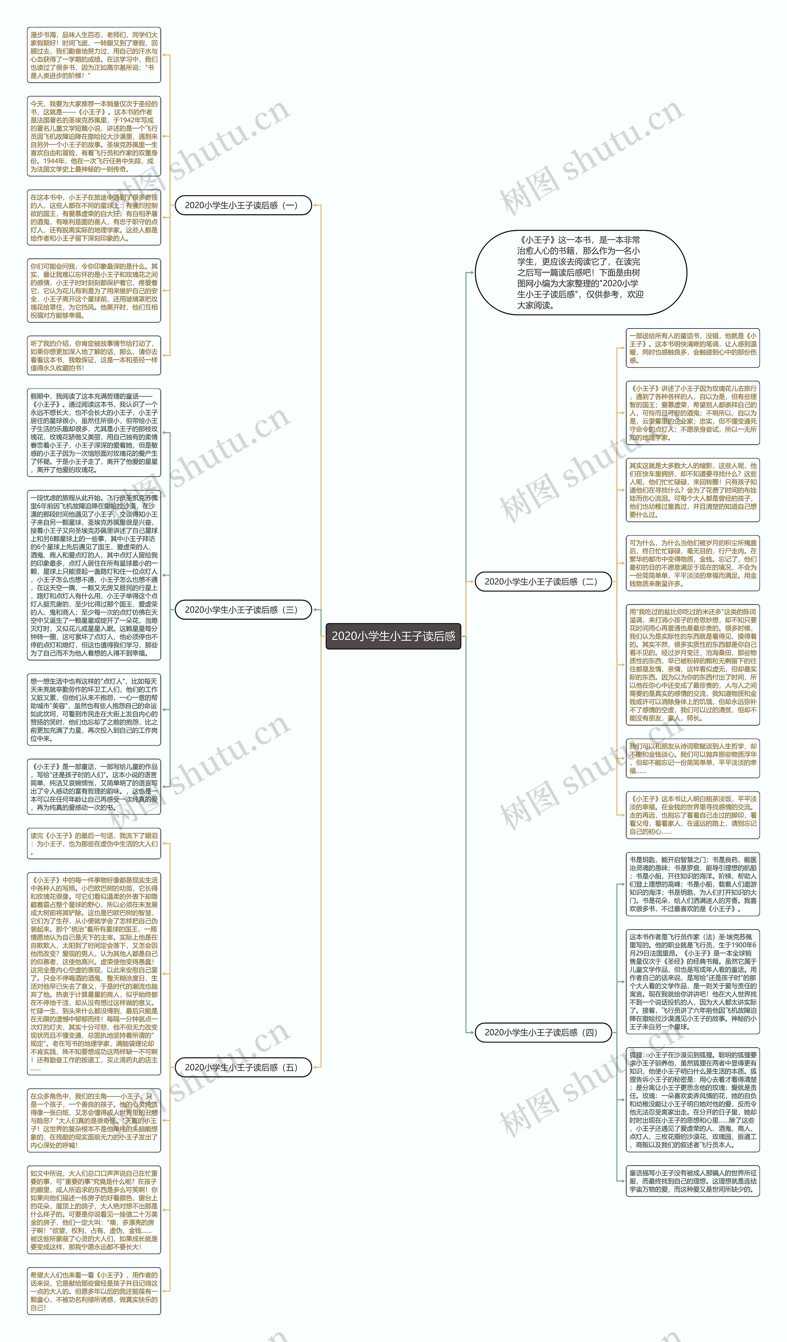 2020小学生小王子读后感思维导图