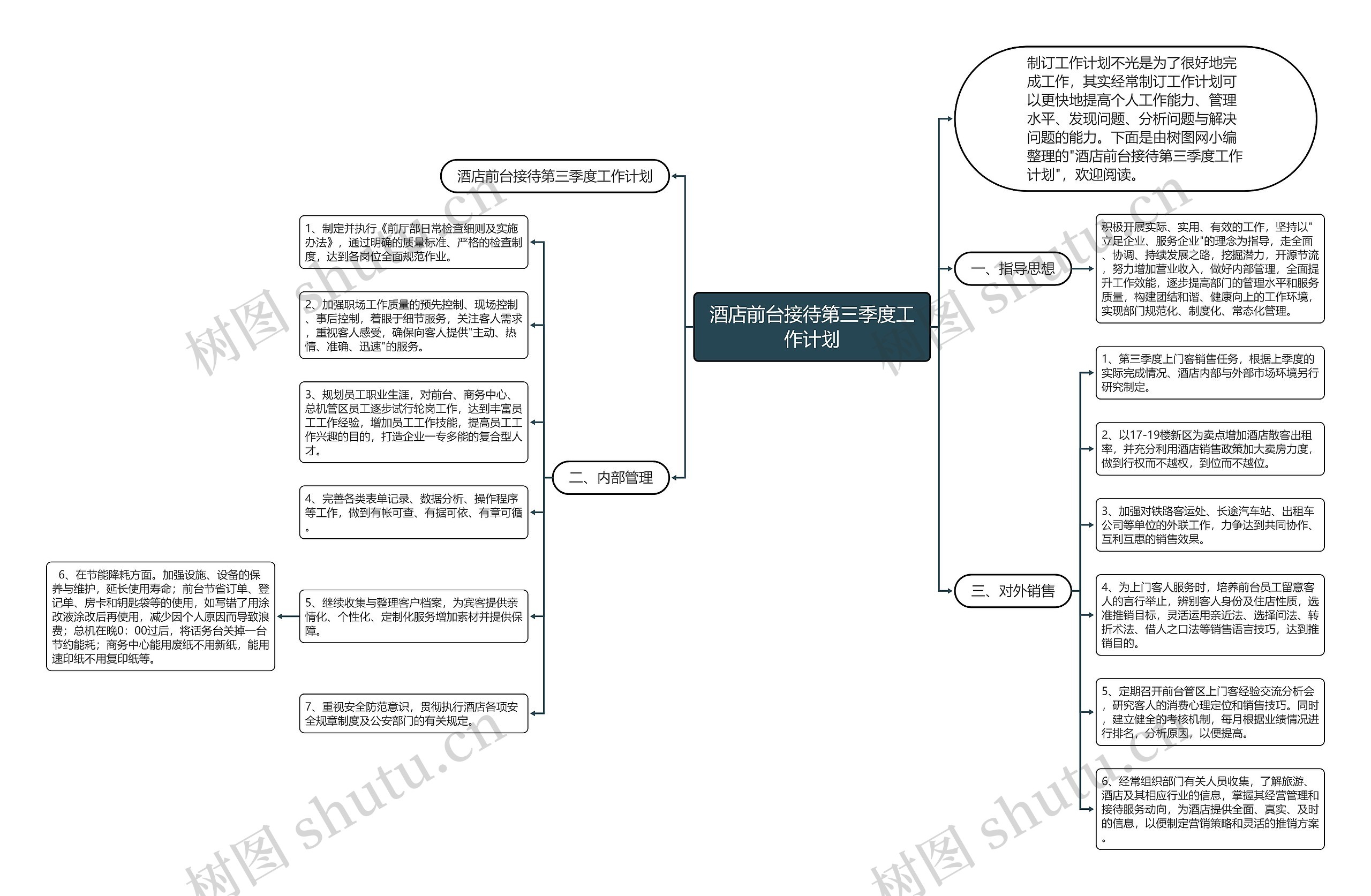 酒店前台接待第三季度工作计划思维导图
