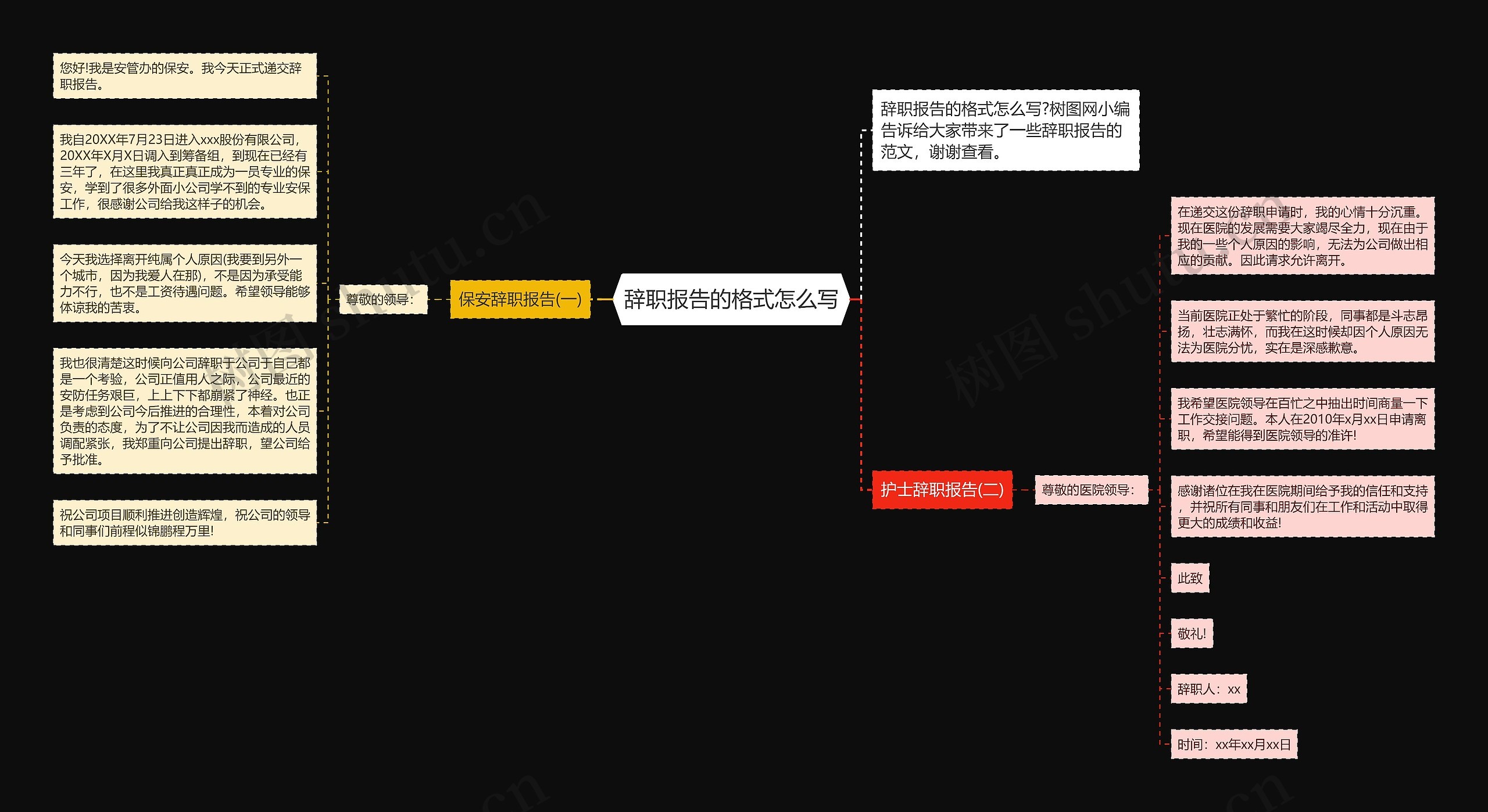 辞职报告的格式怎么写思维导图