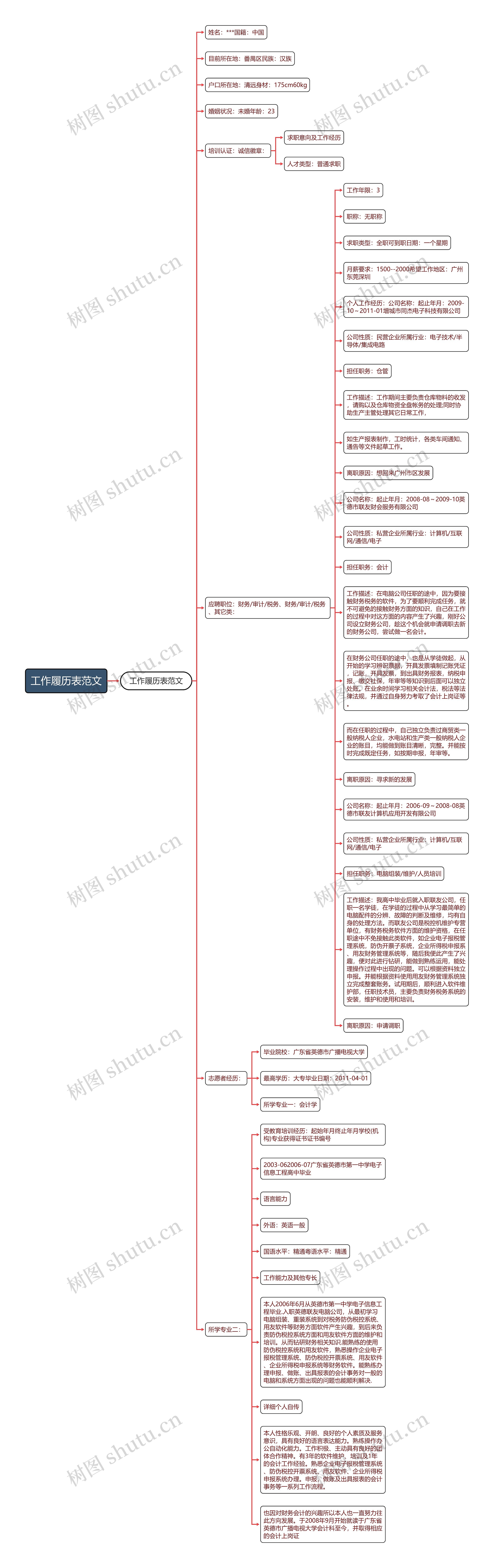 工作履历表范文思维导图