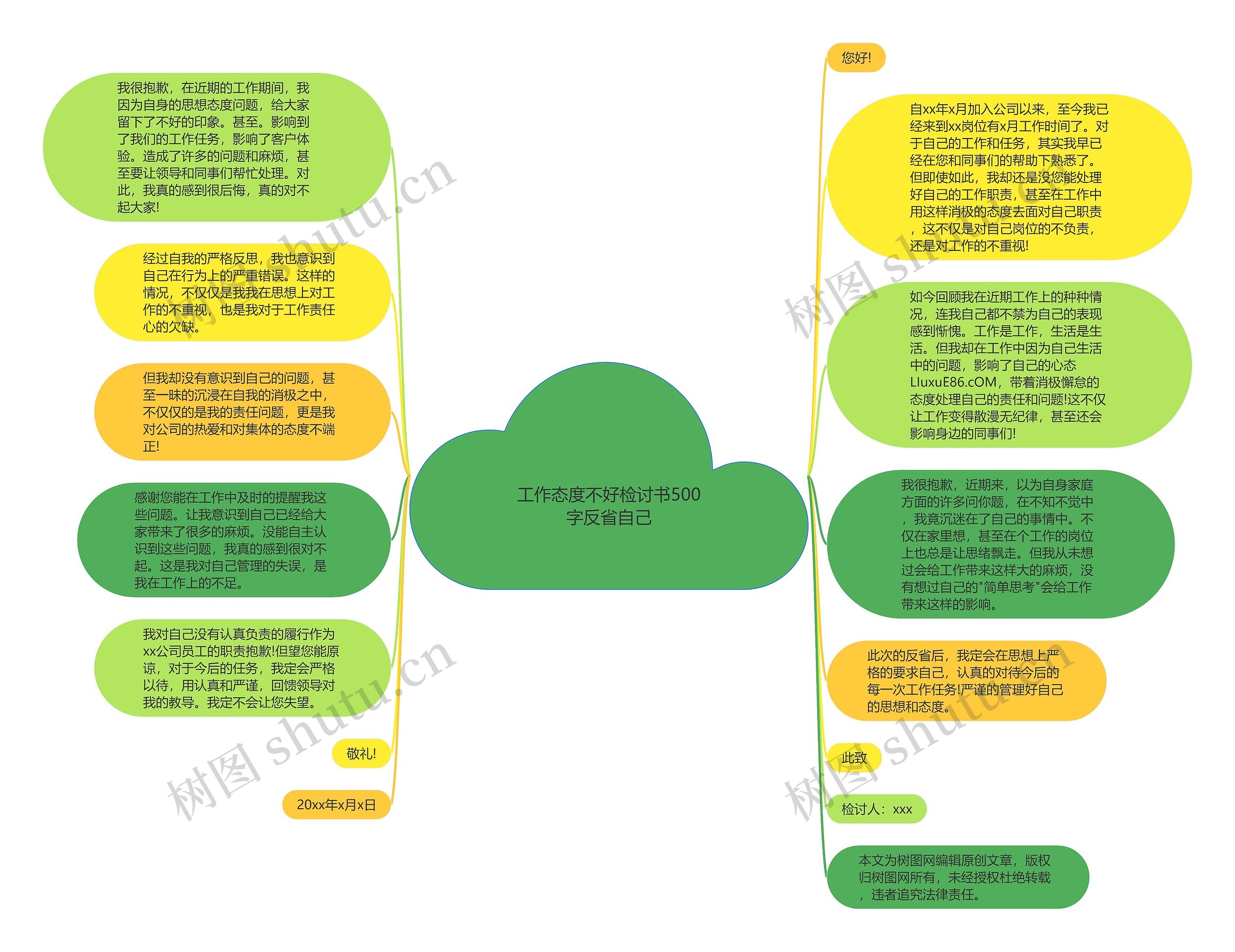 工作态度不好检讨书500字反省自己思维导图