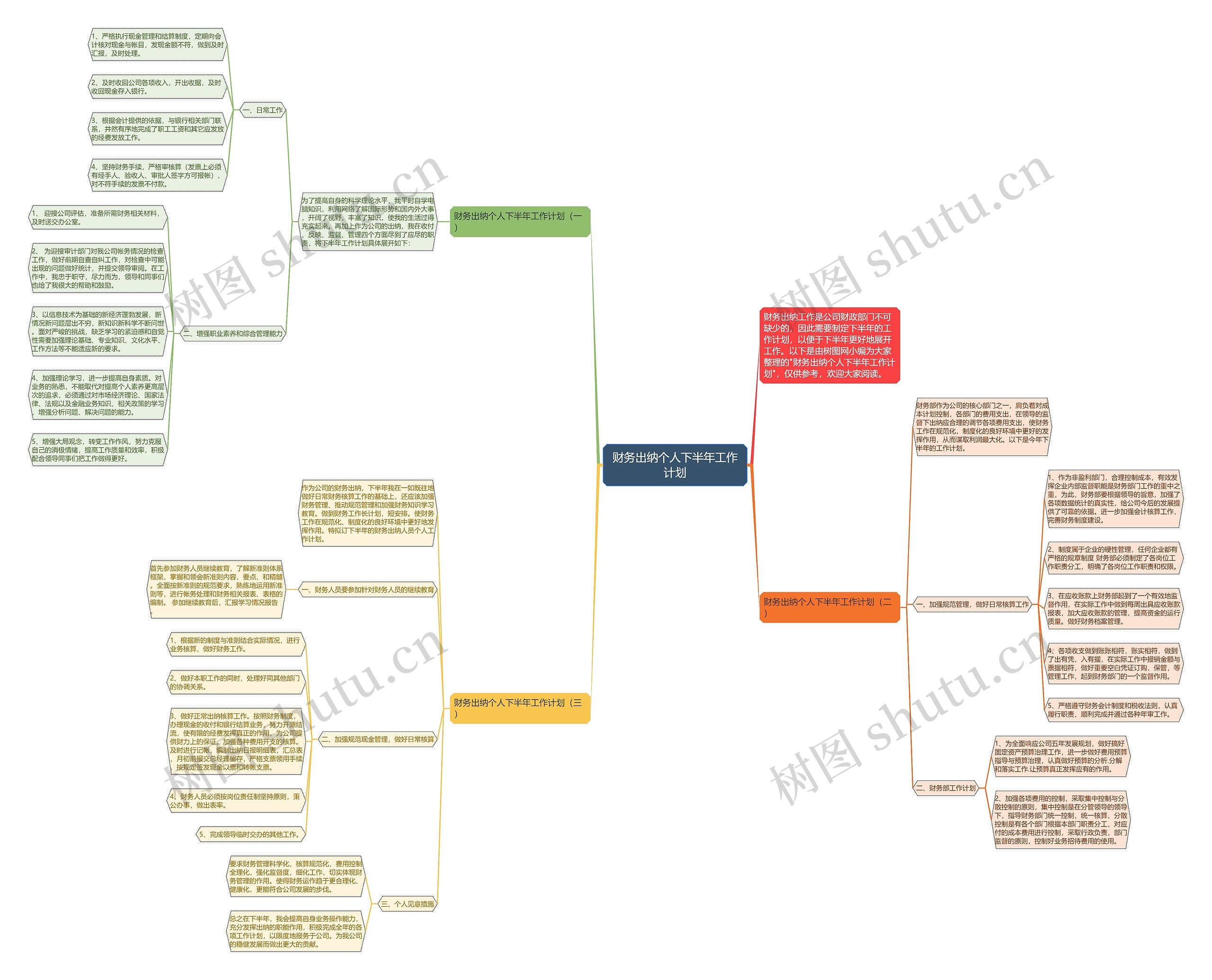 财务出纳个人下半年工作计划思维导图