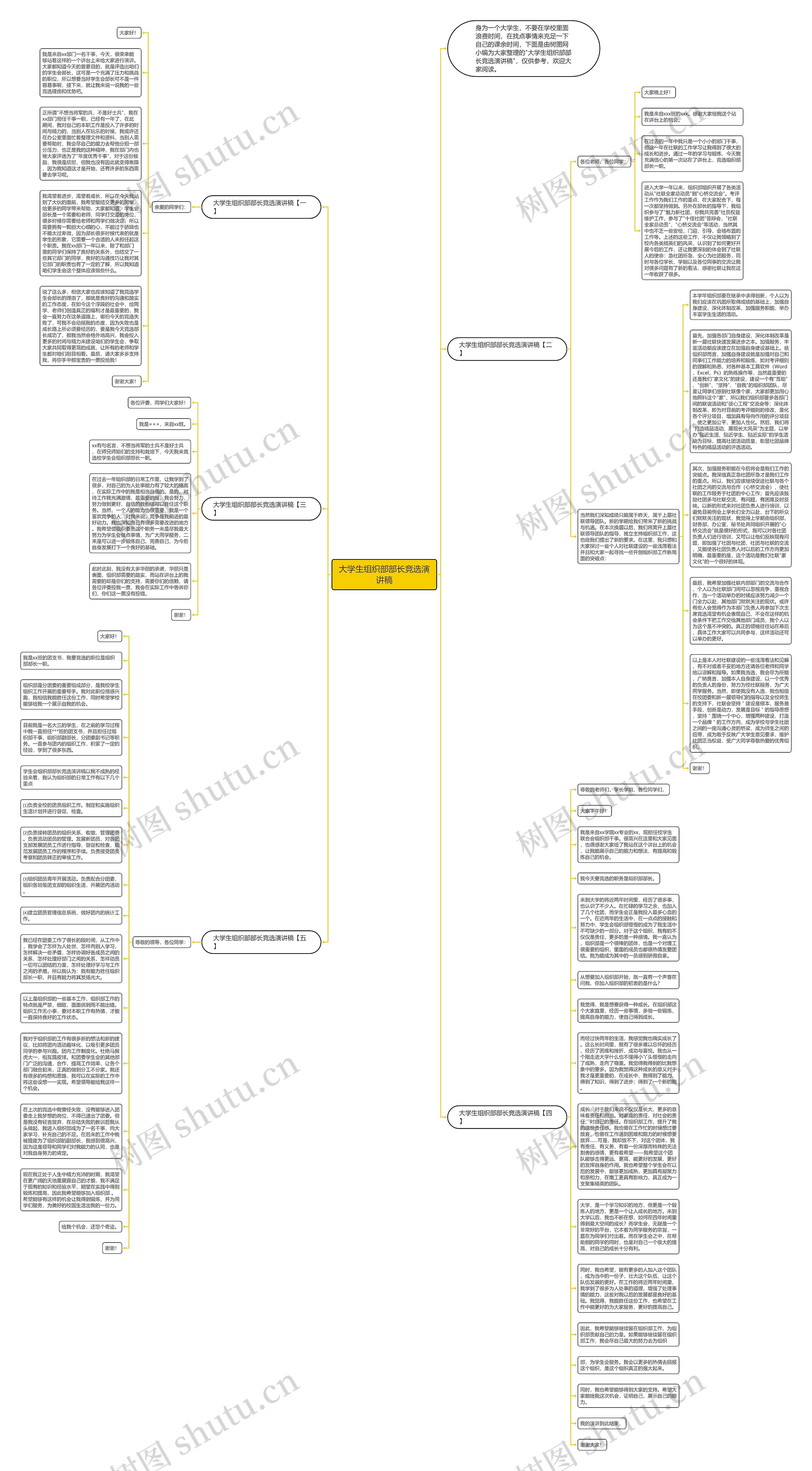 大学生组织部部长竞选演讲稿思维导图