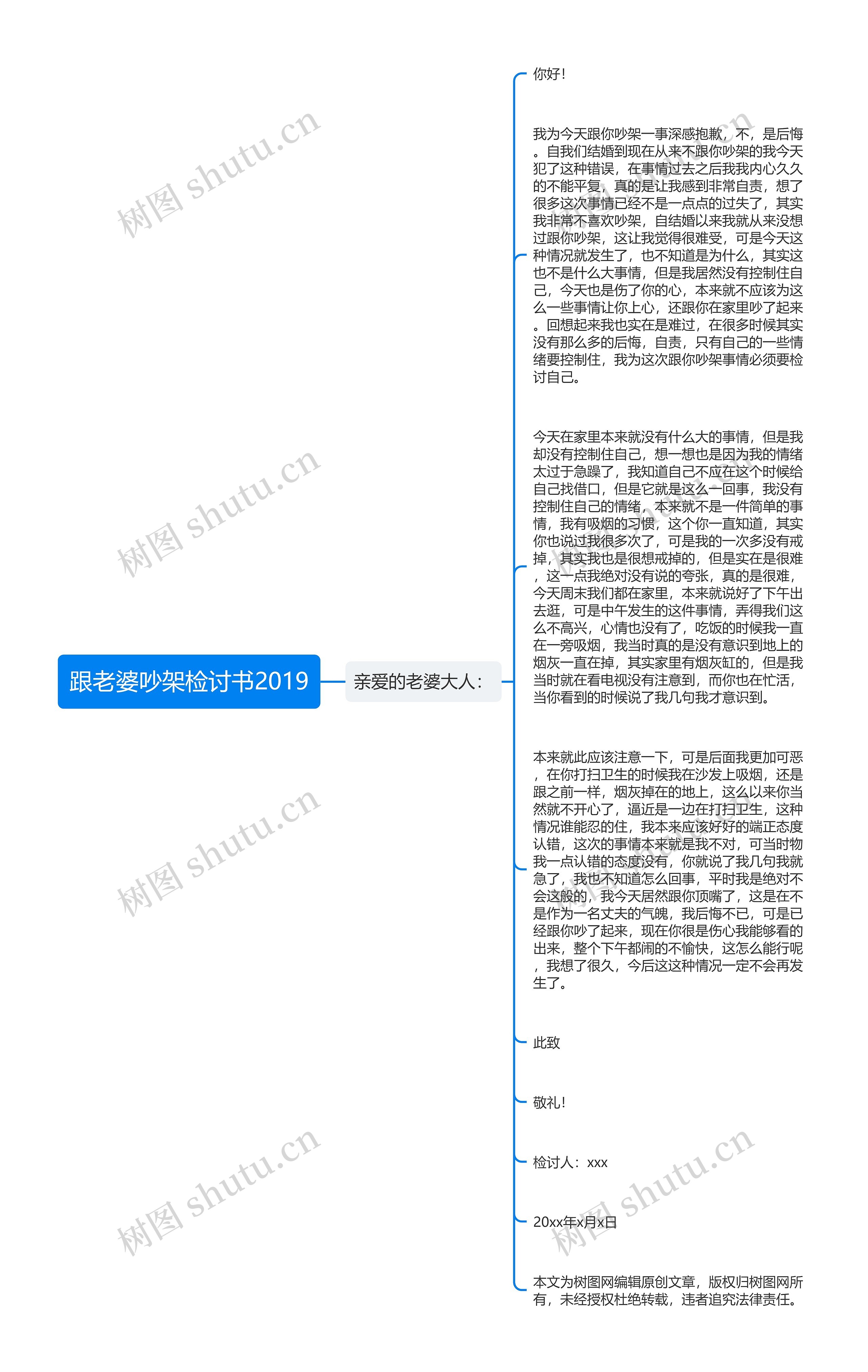 跟老婆吵架检讨书2019思维导图