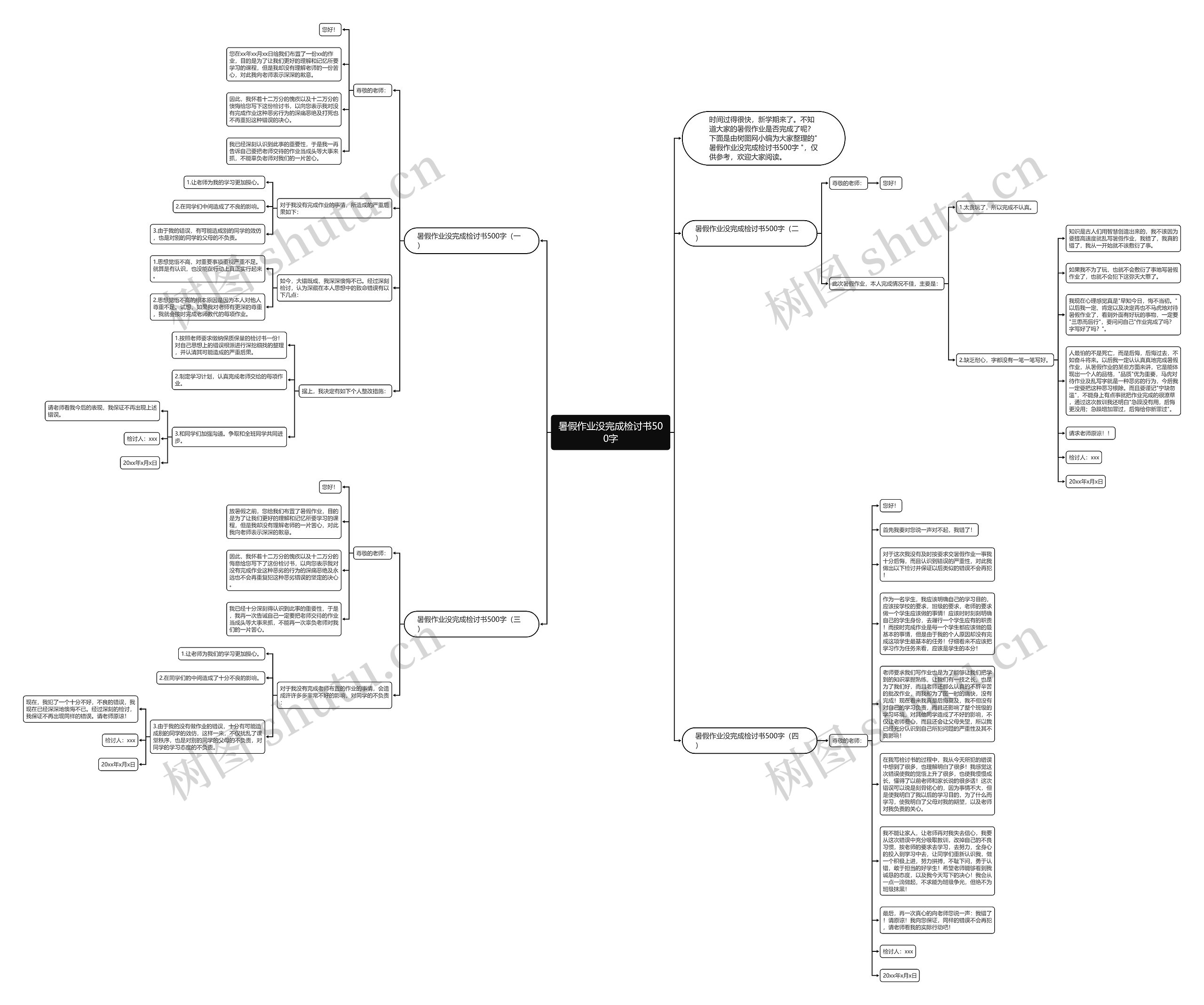 暑假作业没完成检讨书500字思维导图