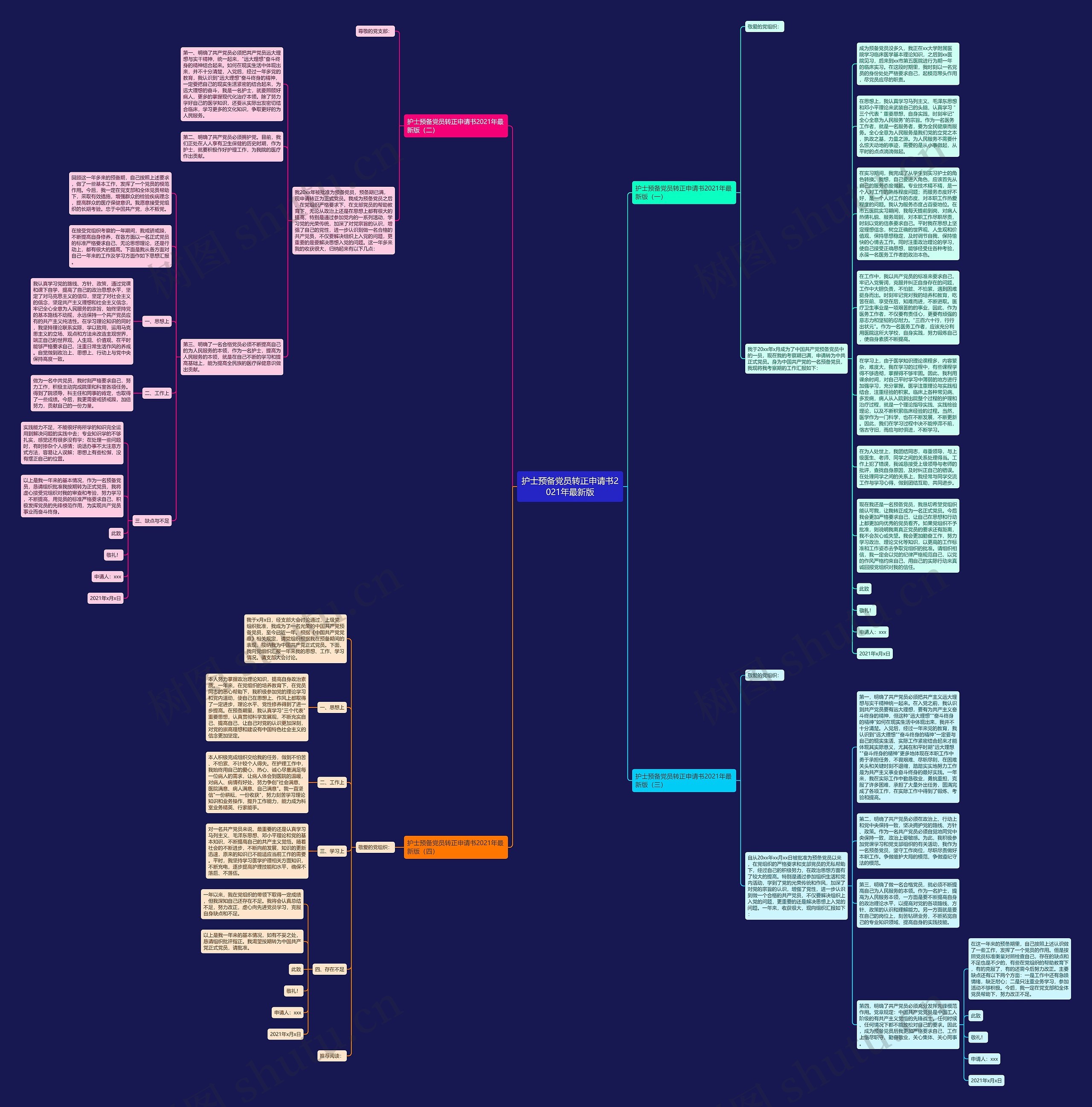 护士预备党员转正申请书2021年最新版思维导图