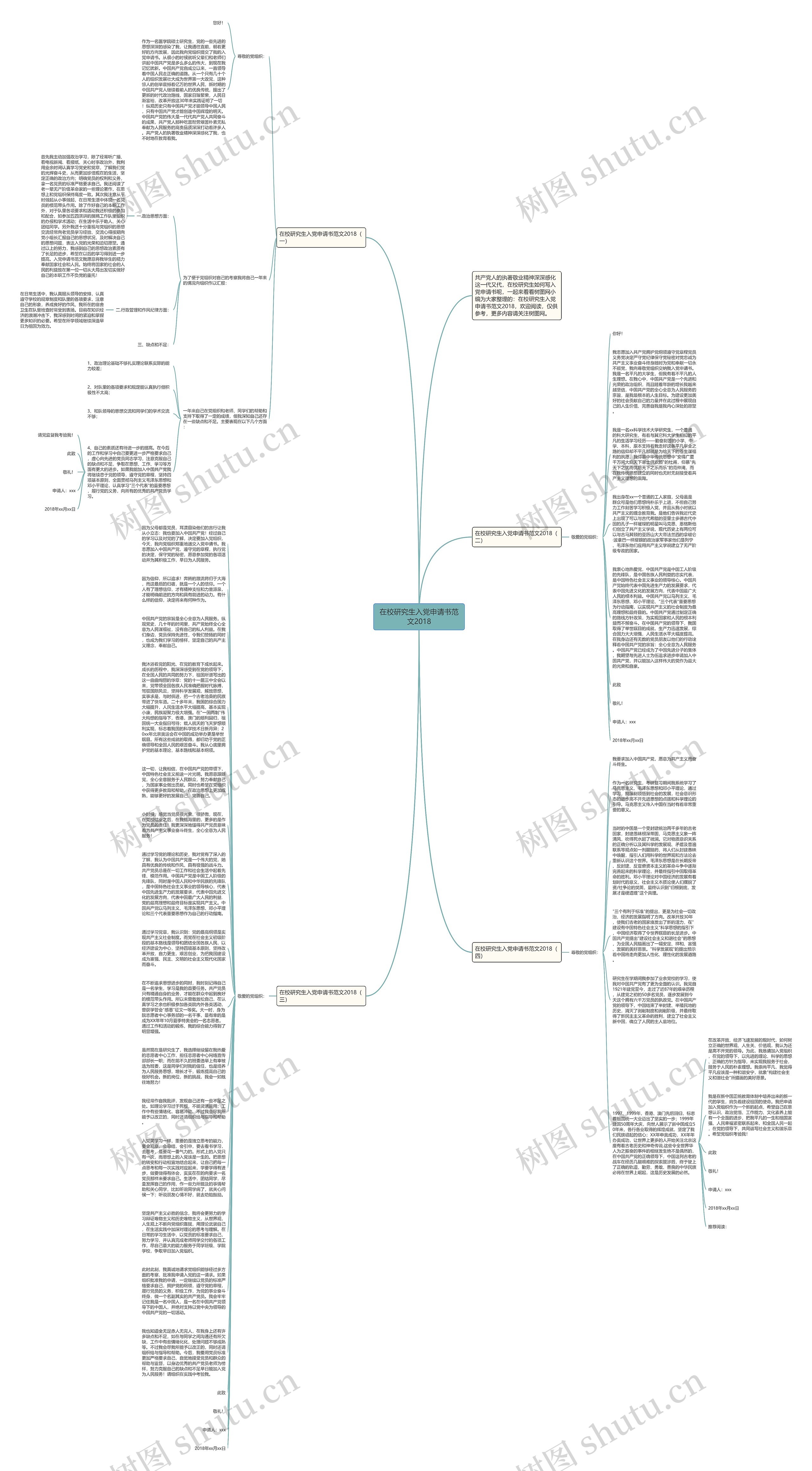 在校研究生入党申请书范文2018思维导图