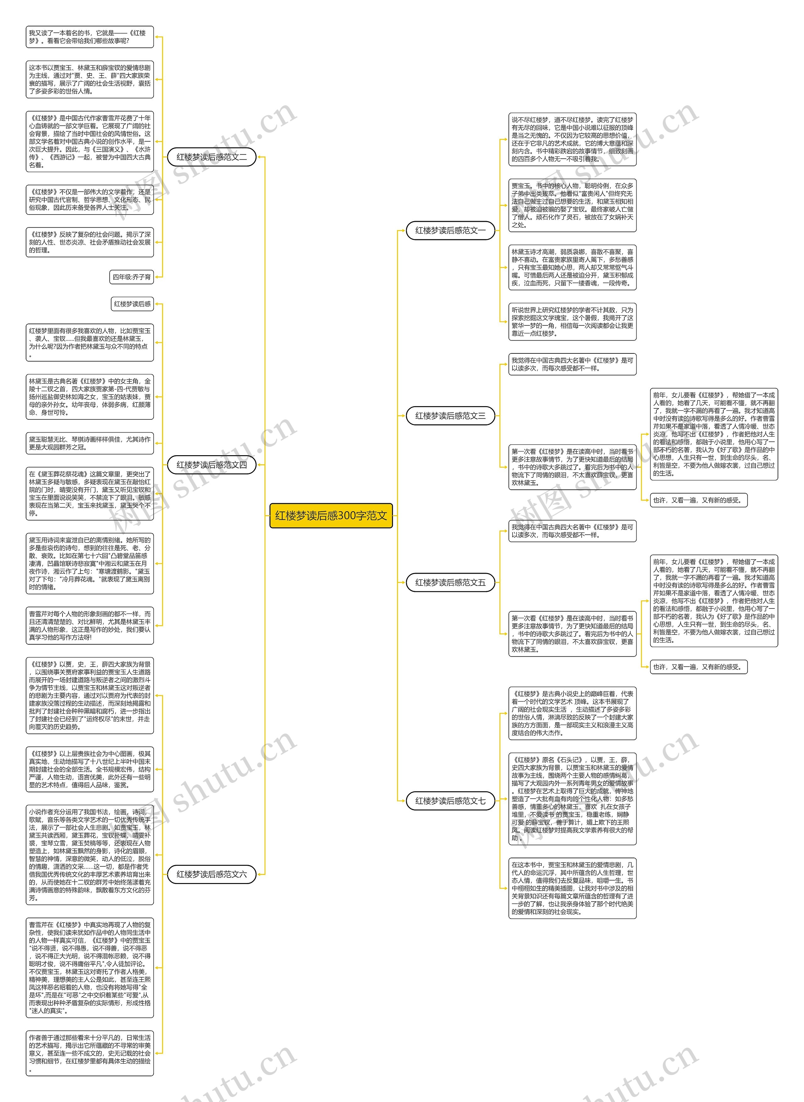 红楼梦读后感300字范文思维导图