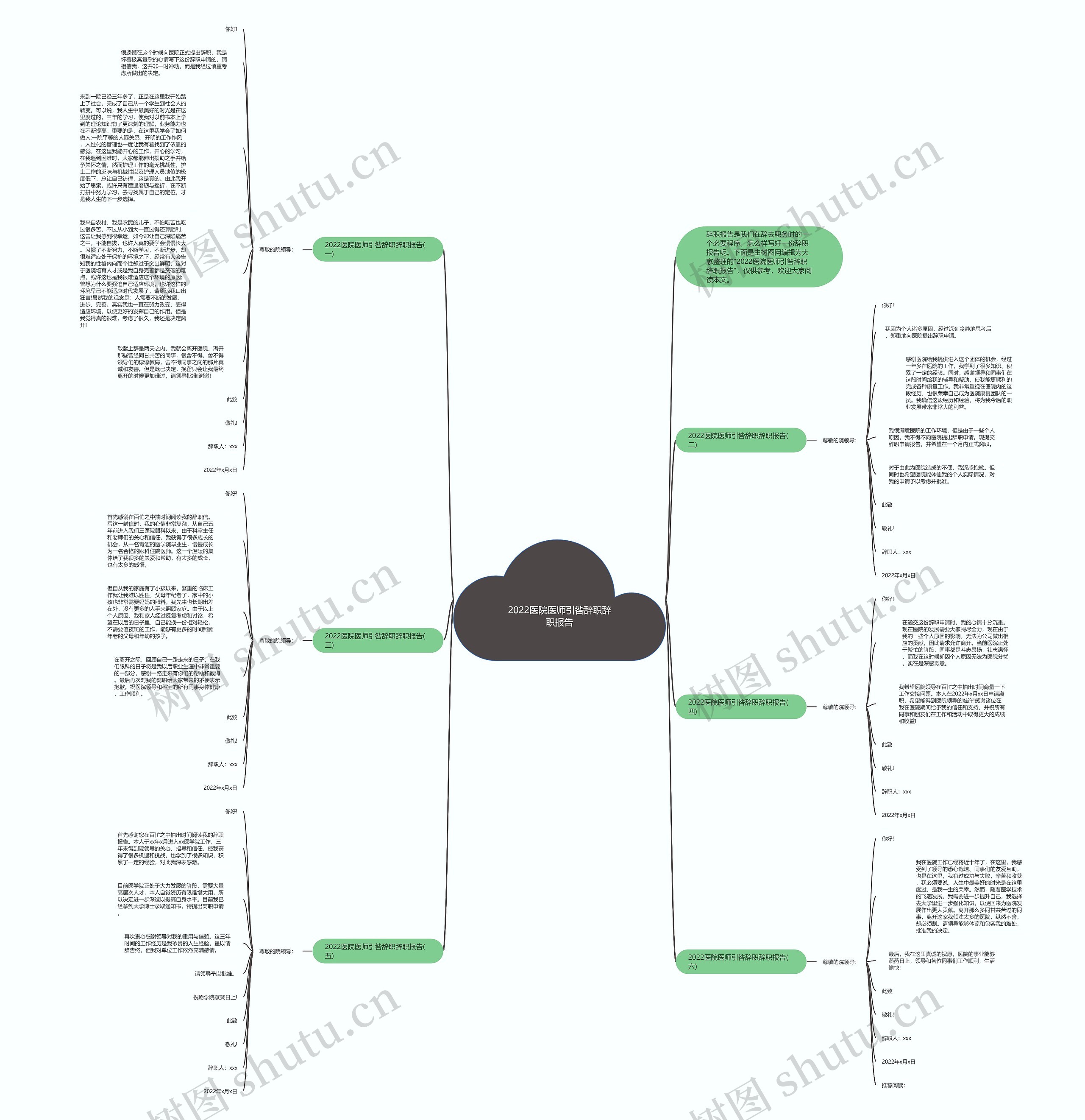 2022医院医师引咎辞职辞职报告思维导图高清图 2022医院医师引咎辞职辞职报告思维导图