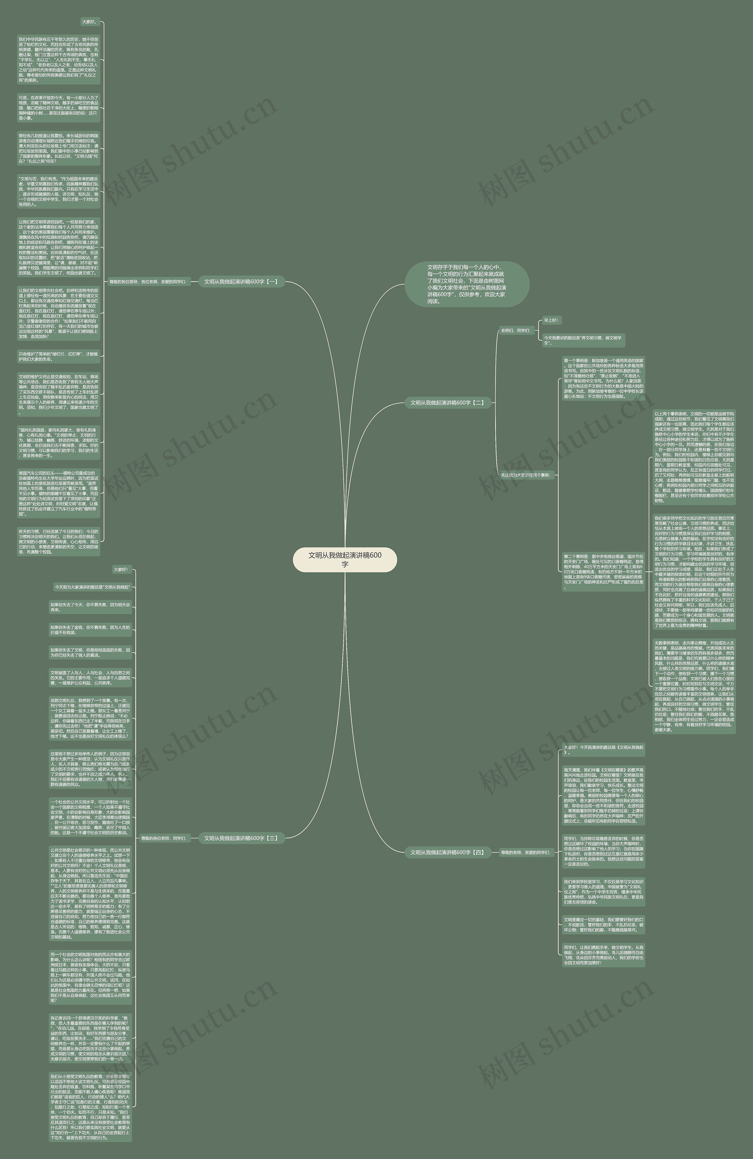 文明从我做起演讲稿600字思维导图