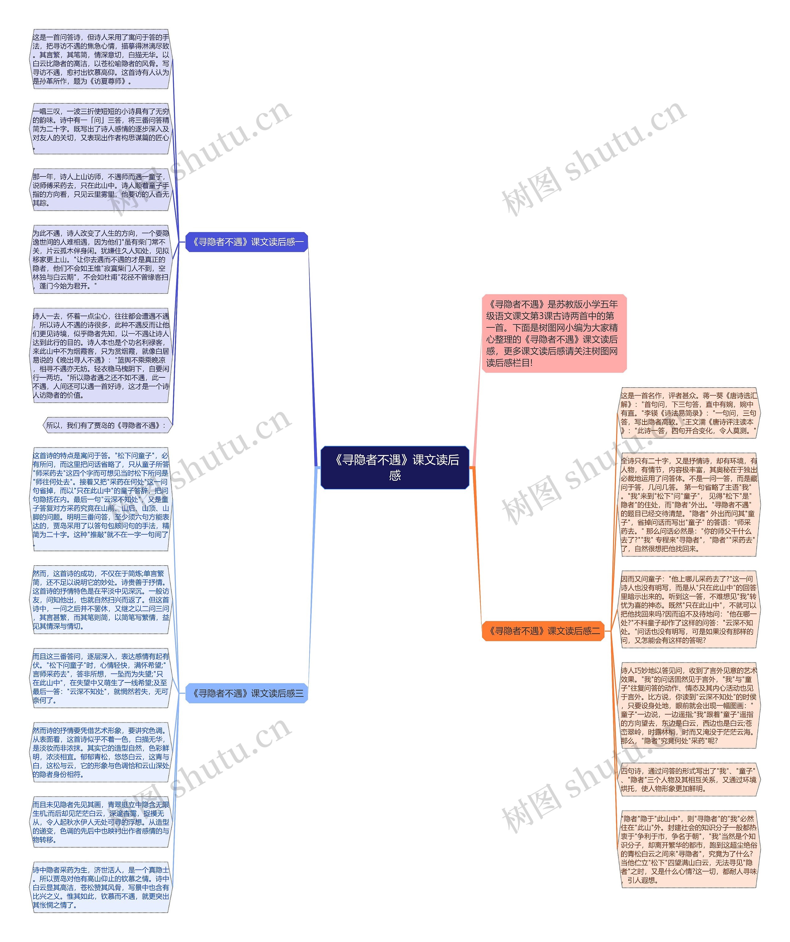 《寻隐者不遇》课文读后感思维导图