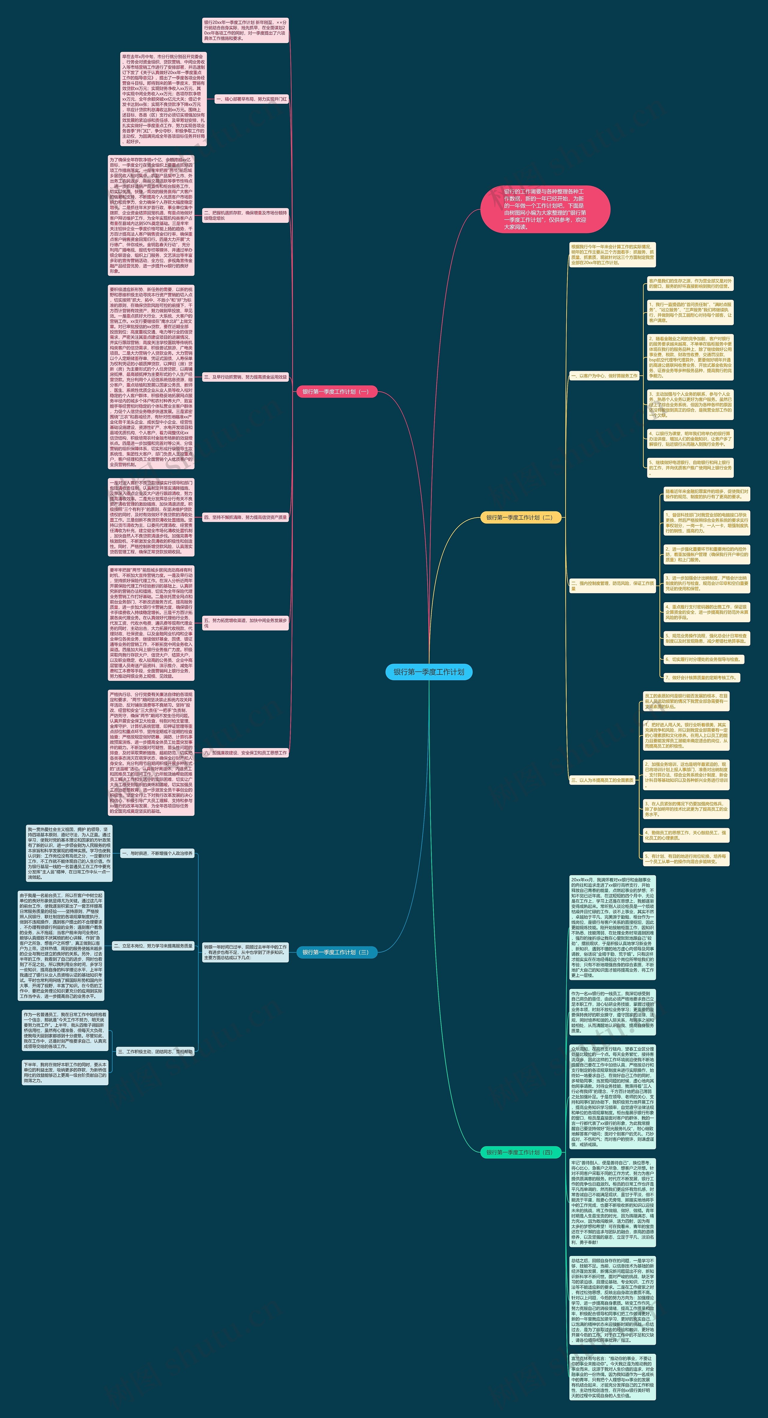 银行第一季度工作计划思维导图