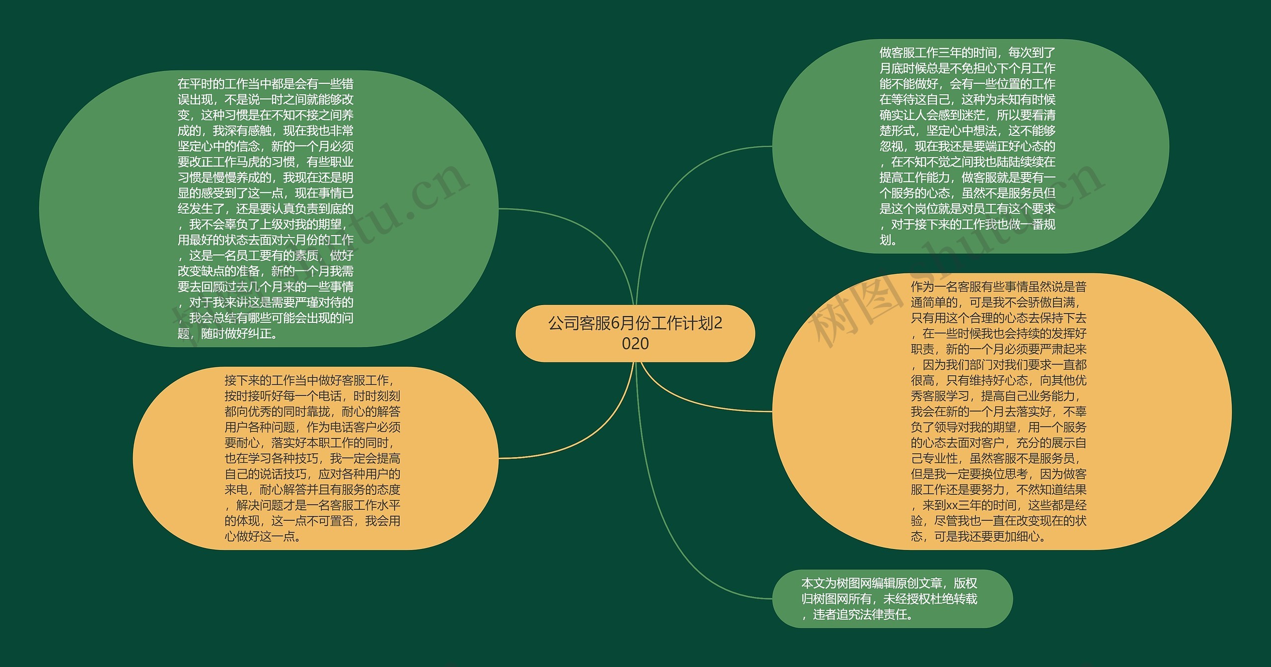 公司客服6月份工作计划2020思维导图