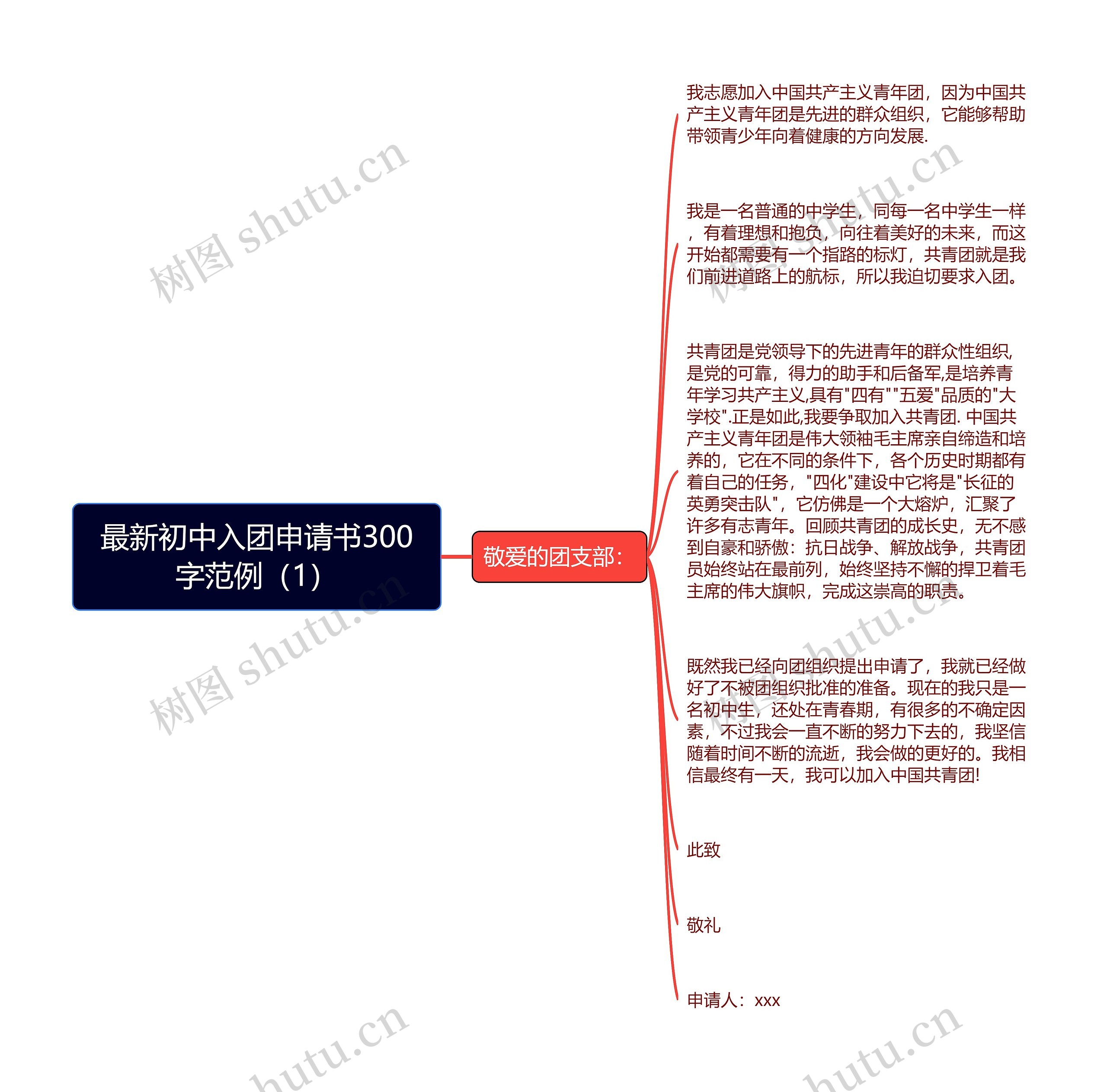 最新初中入团申请书300字范例（1）思维导图