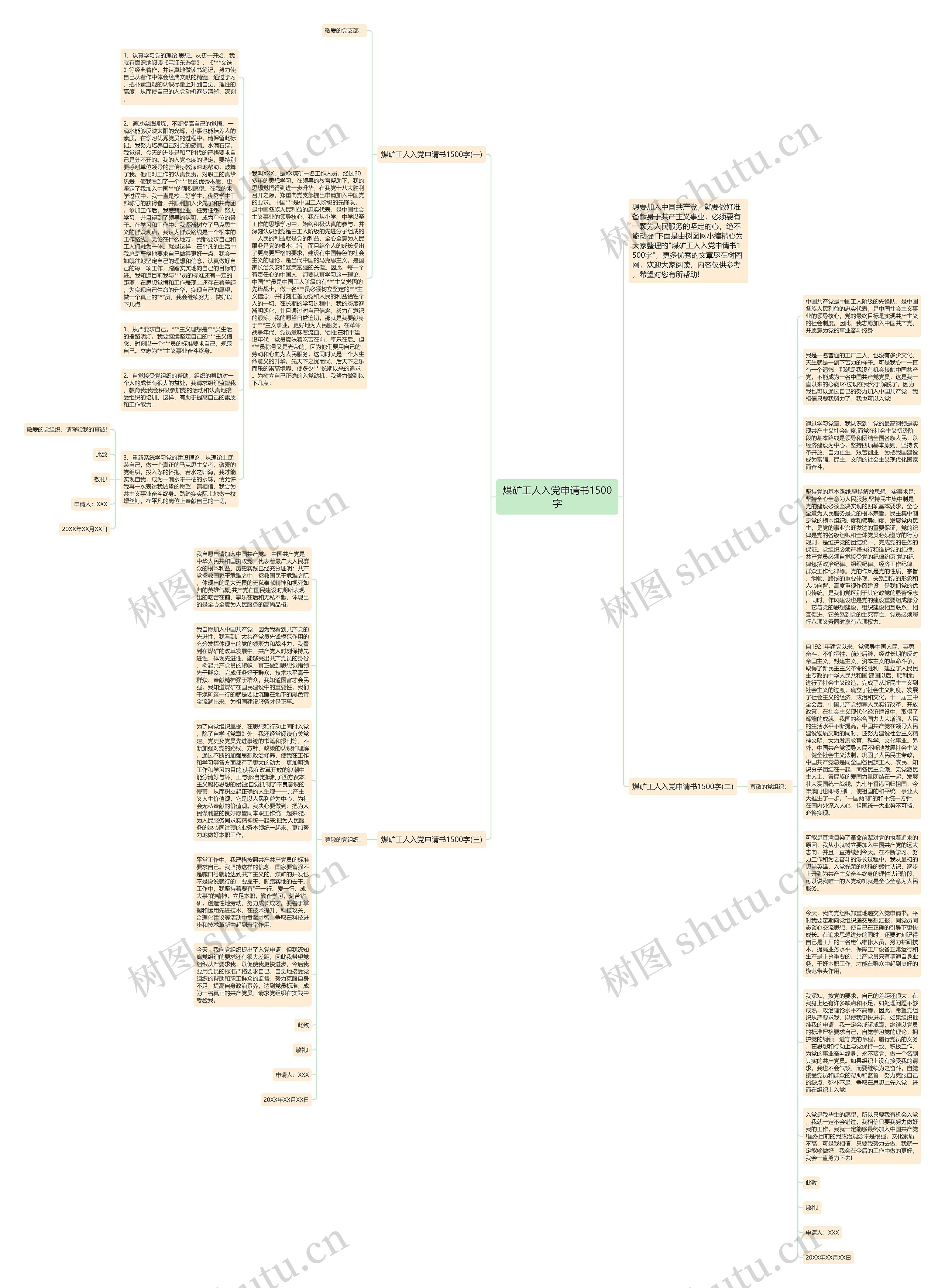 煤矿工人入党申请书1500字思维导图