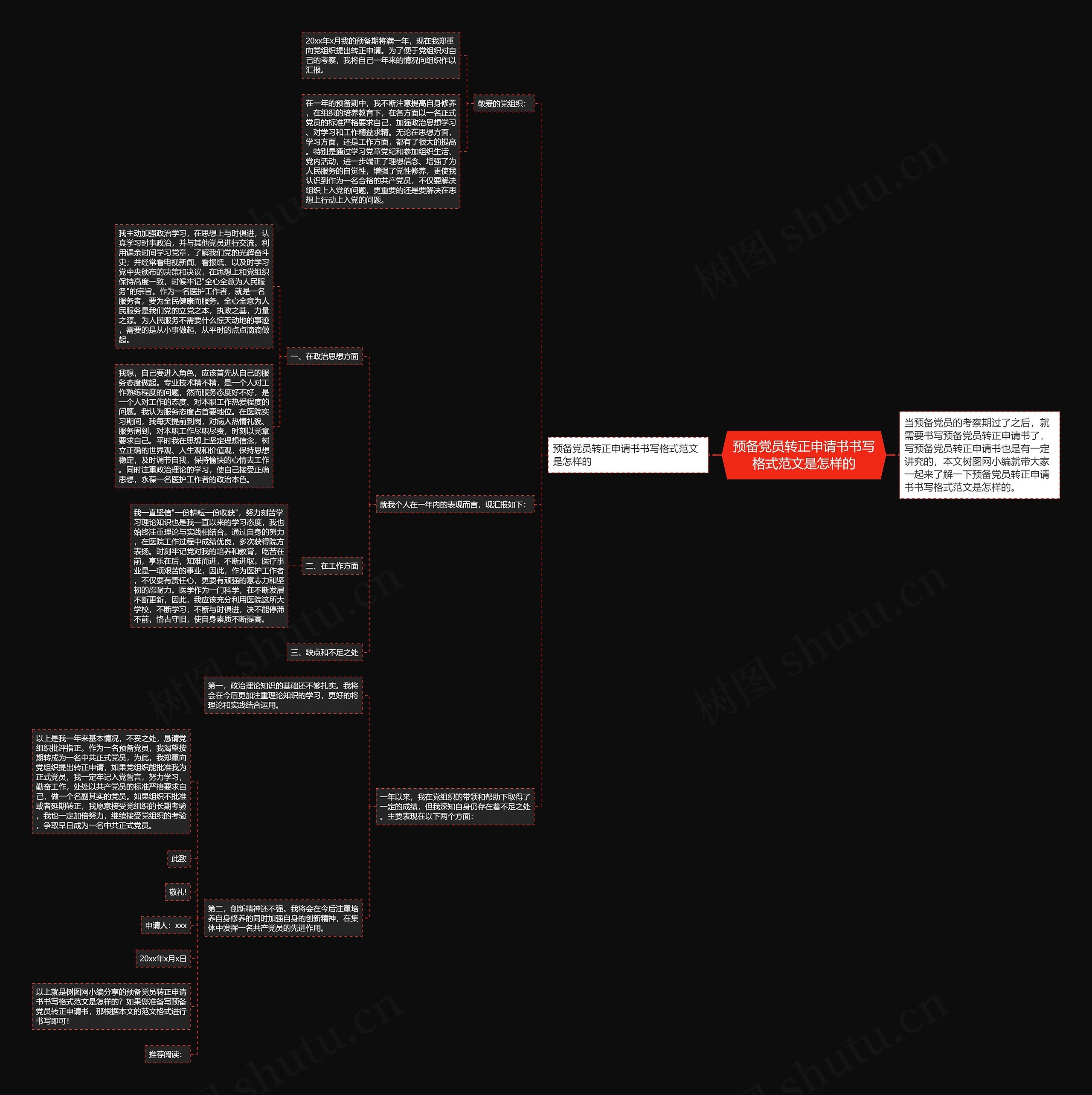 预备党员转正申请书书写格式范文是怎样的思维导图