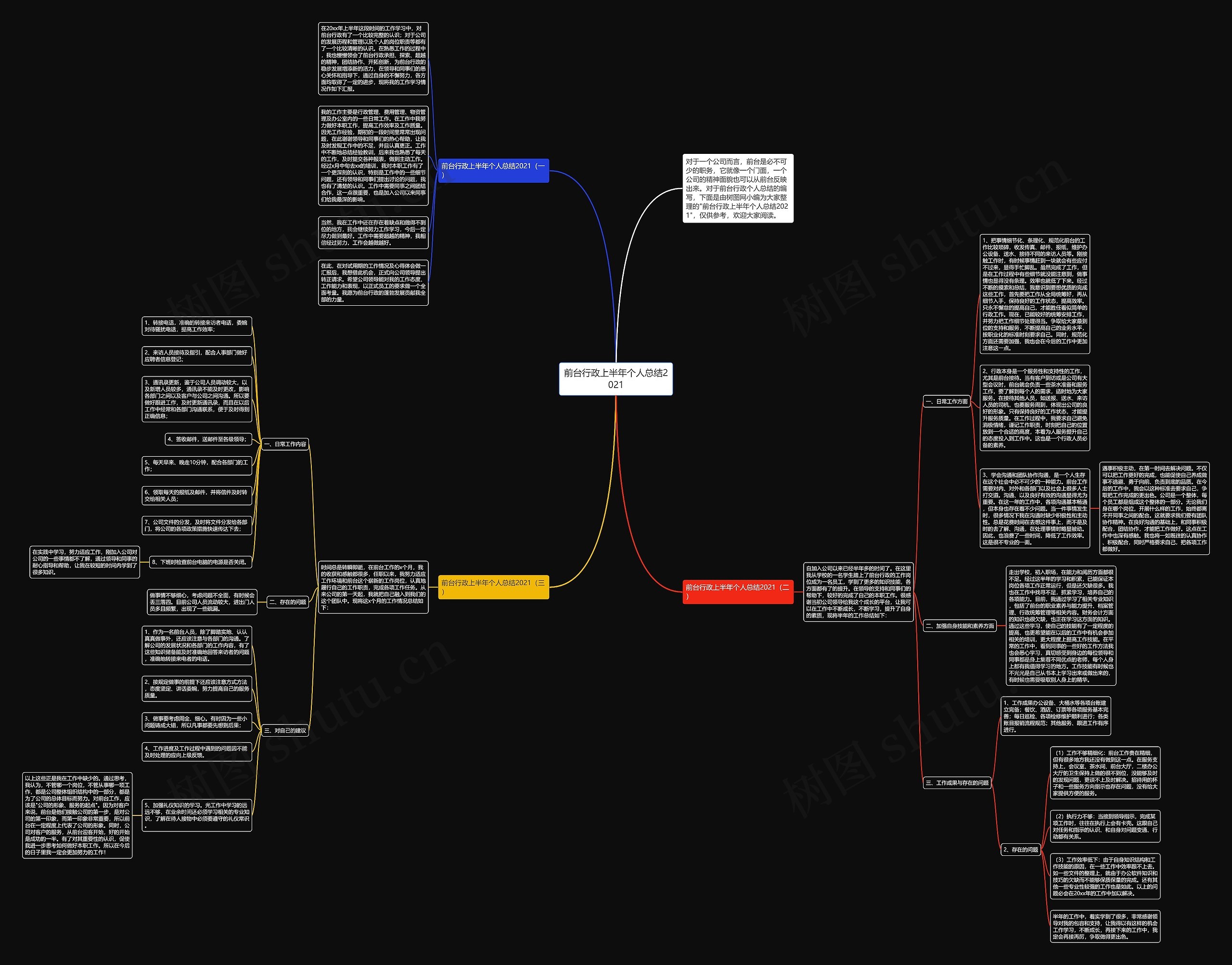 前台行政上半年个人总结2021思维导图