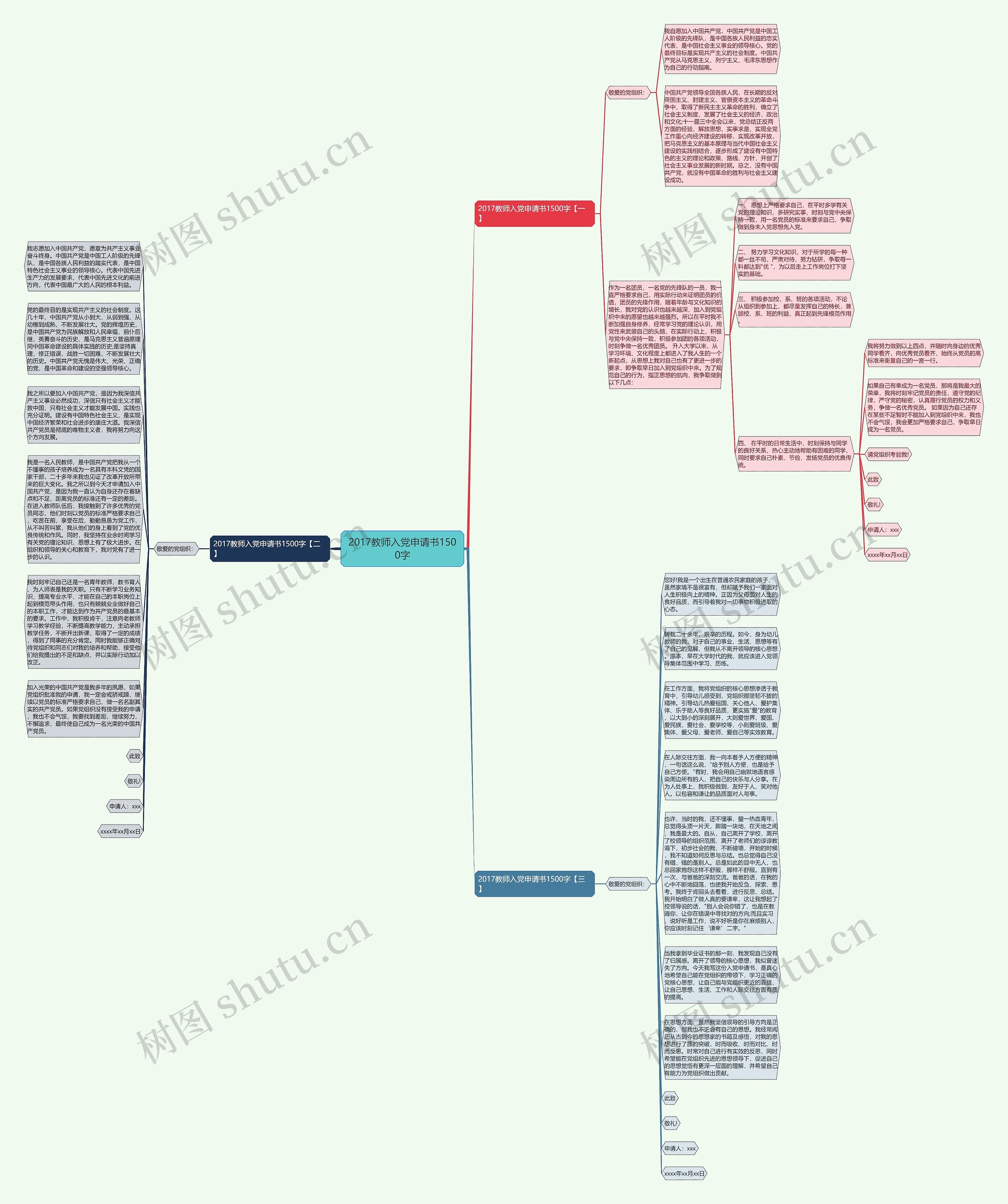 2017教师入党申请书1500字思维导图