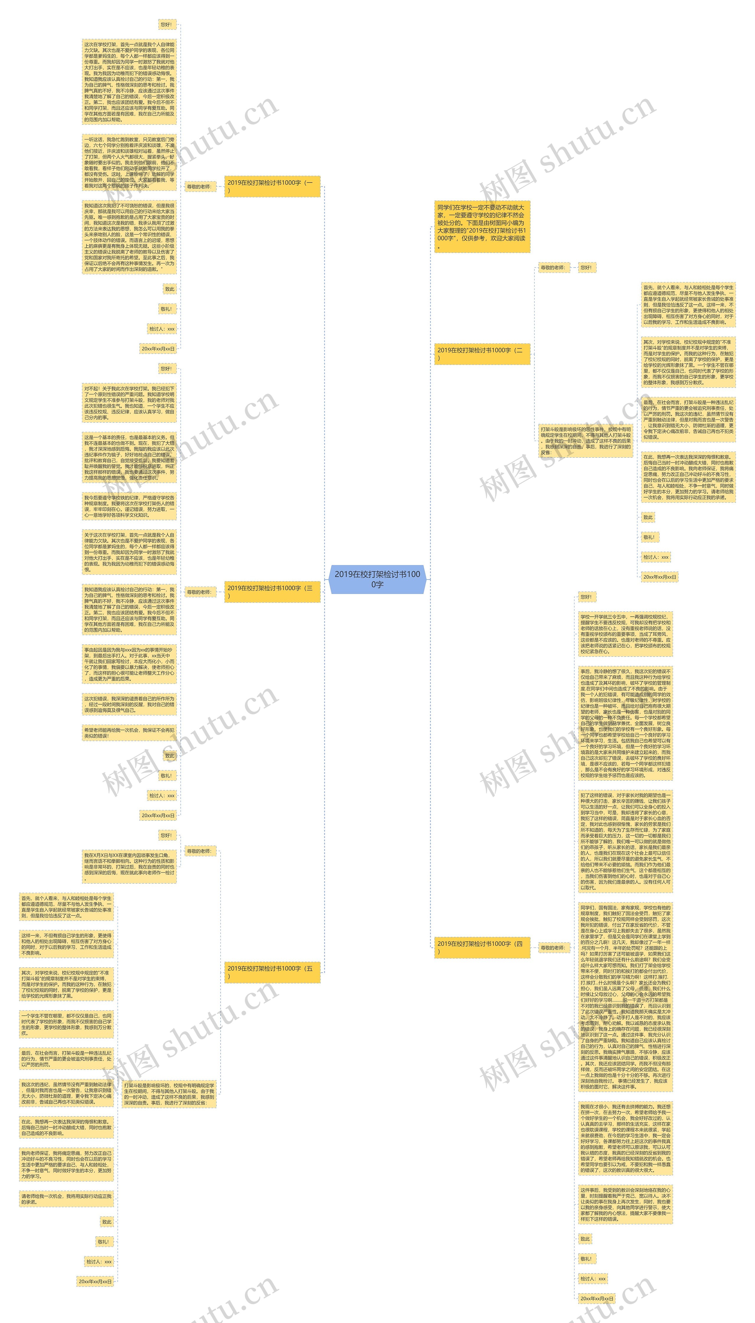 2019在校打架检讨书1000字思维导图